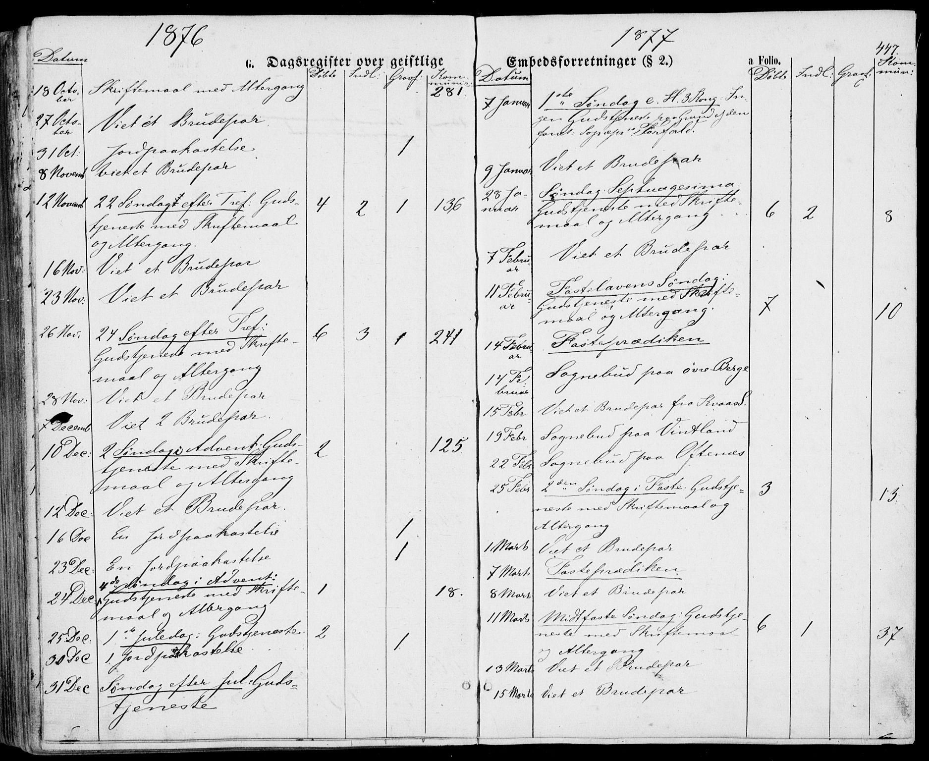 Lyngdal sokneprestkontor, SAK/1111-0029/F/Fa/Fac/L0010: Parish register (official) no. A 10, 1865-1878, p. 447