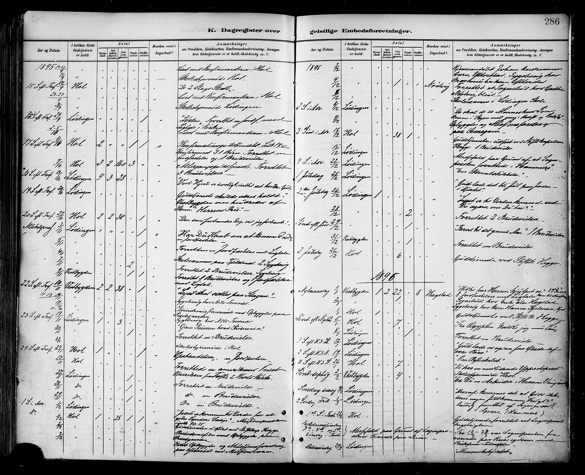 Ministerialprotokoller, klokkerbøker og fødselsregistre - Nordland, AV/SAT-A-1459/872/L1035: Parish register (official) no. 872A10, 1884-1896, p. 286