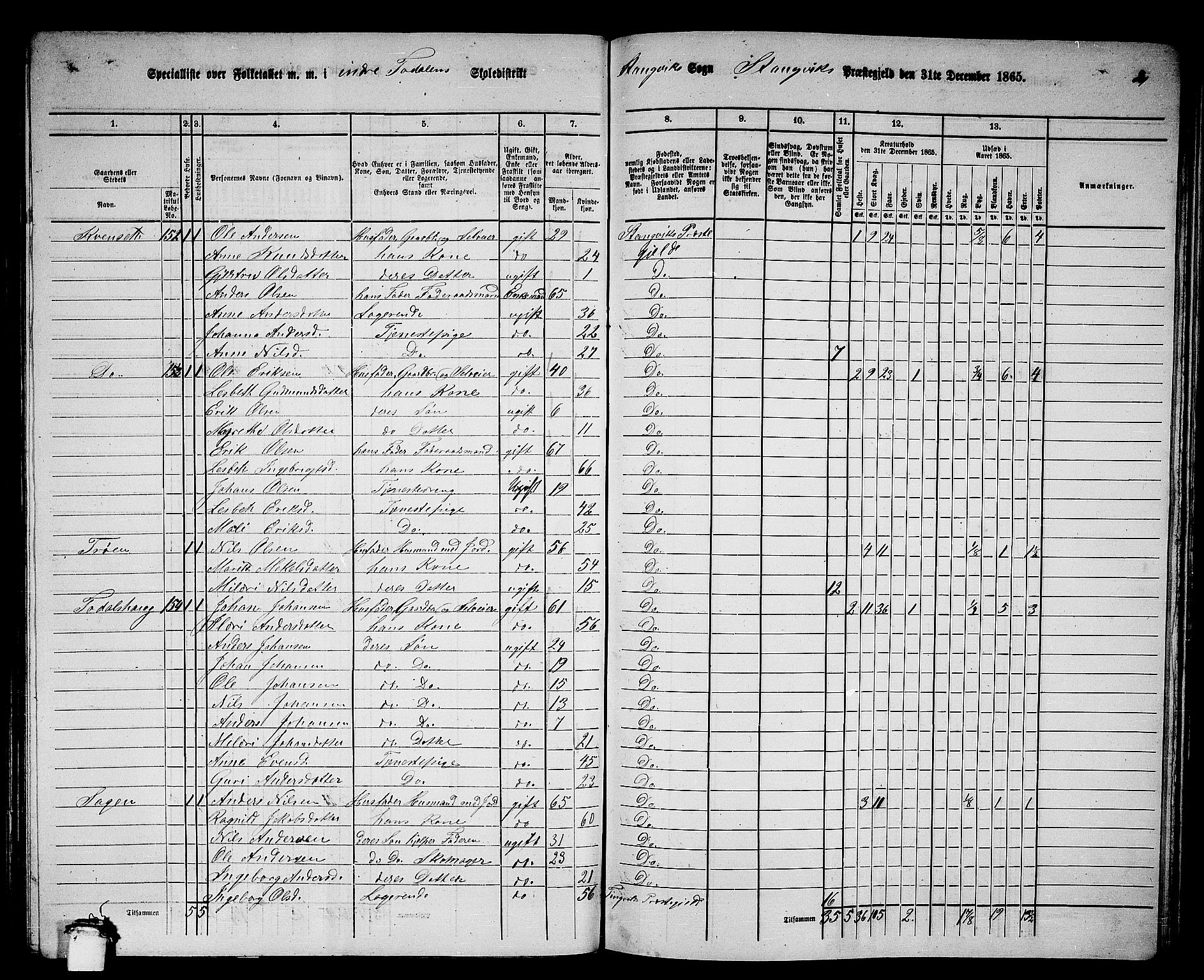 RA, 1865 census for Stangvik, 1865, p. 120