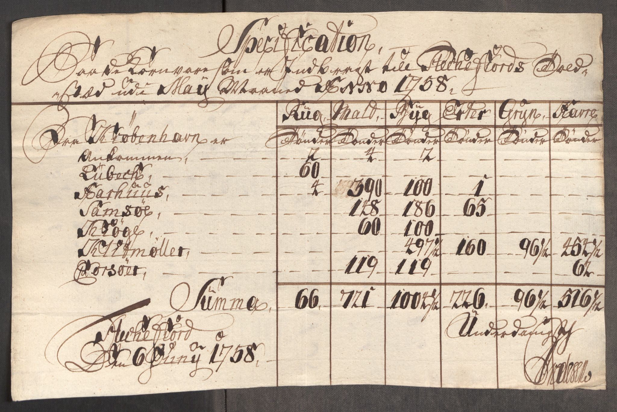 Rentekammeret inntil 1814, Realistisk ordnet avdeling, AV/RA-EA-4070/Oe/L0006: [Ø1]: Priskuranter, 1758-1760, p. 303