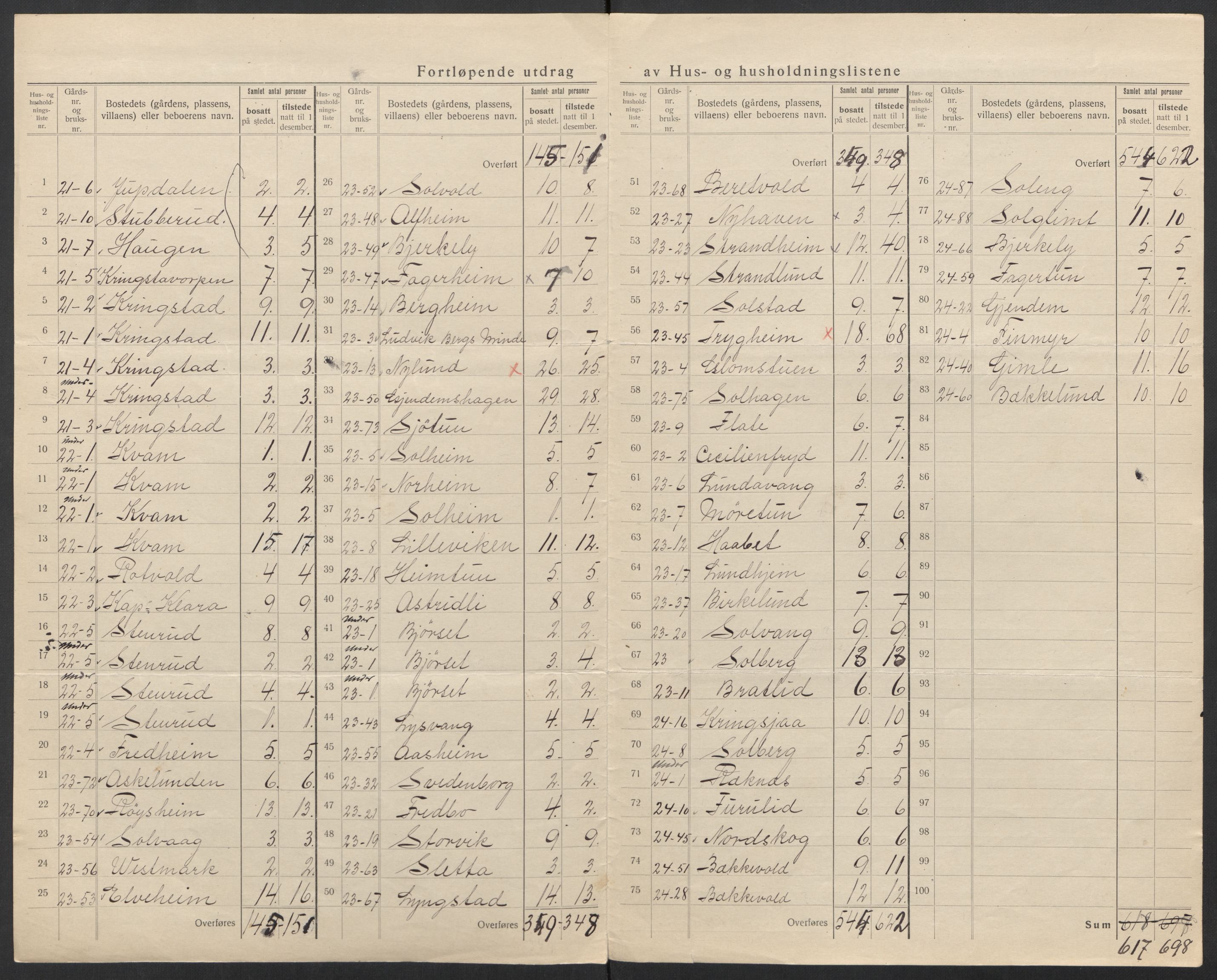 SAT, 1920 census for Bolsøy, 1920, p. 9