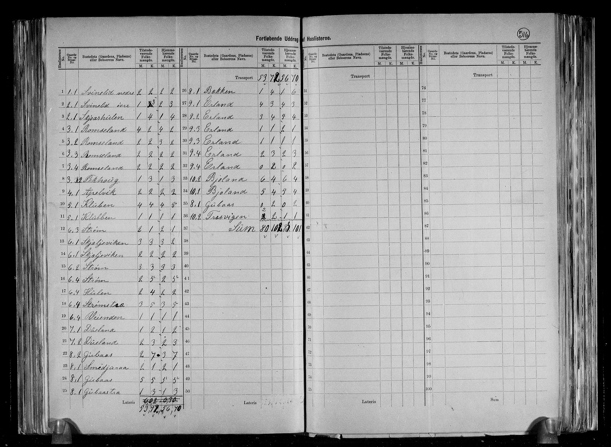 RA, 1891 census for 1154 Skjold, 1891, p. 6