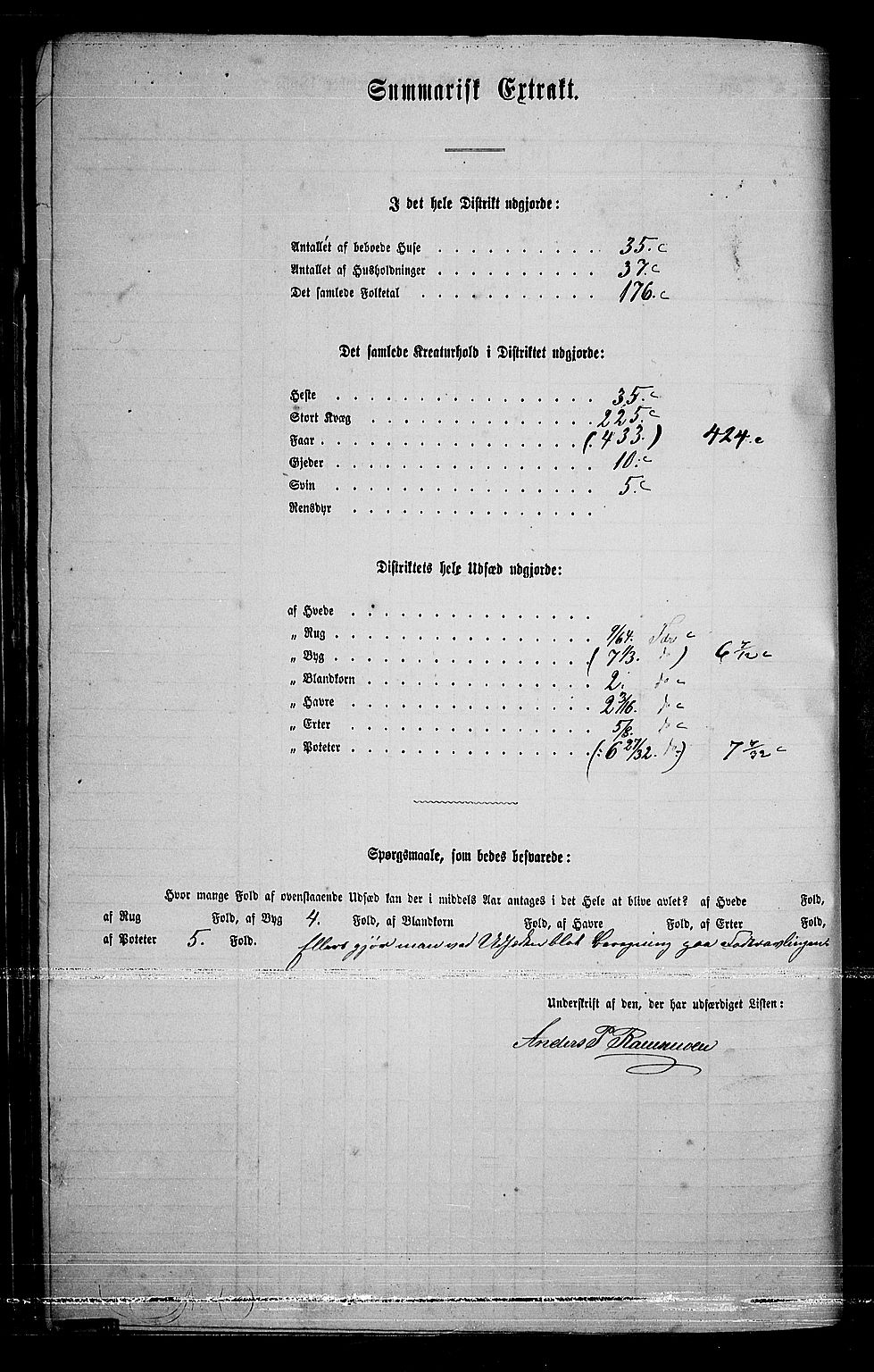 RA, 1865 census for Tynset, 1865, p. 79