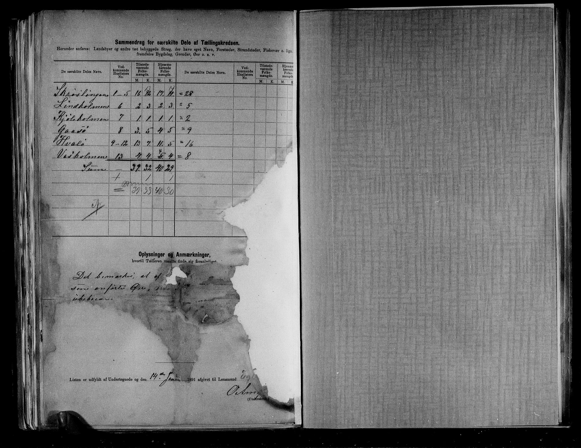 RA, 1891 census for 0722 Nøtterøy, 1891, p. 32