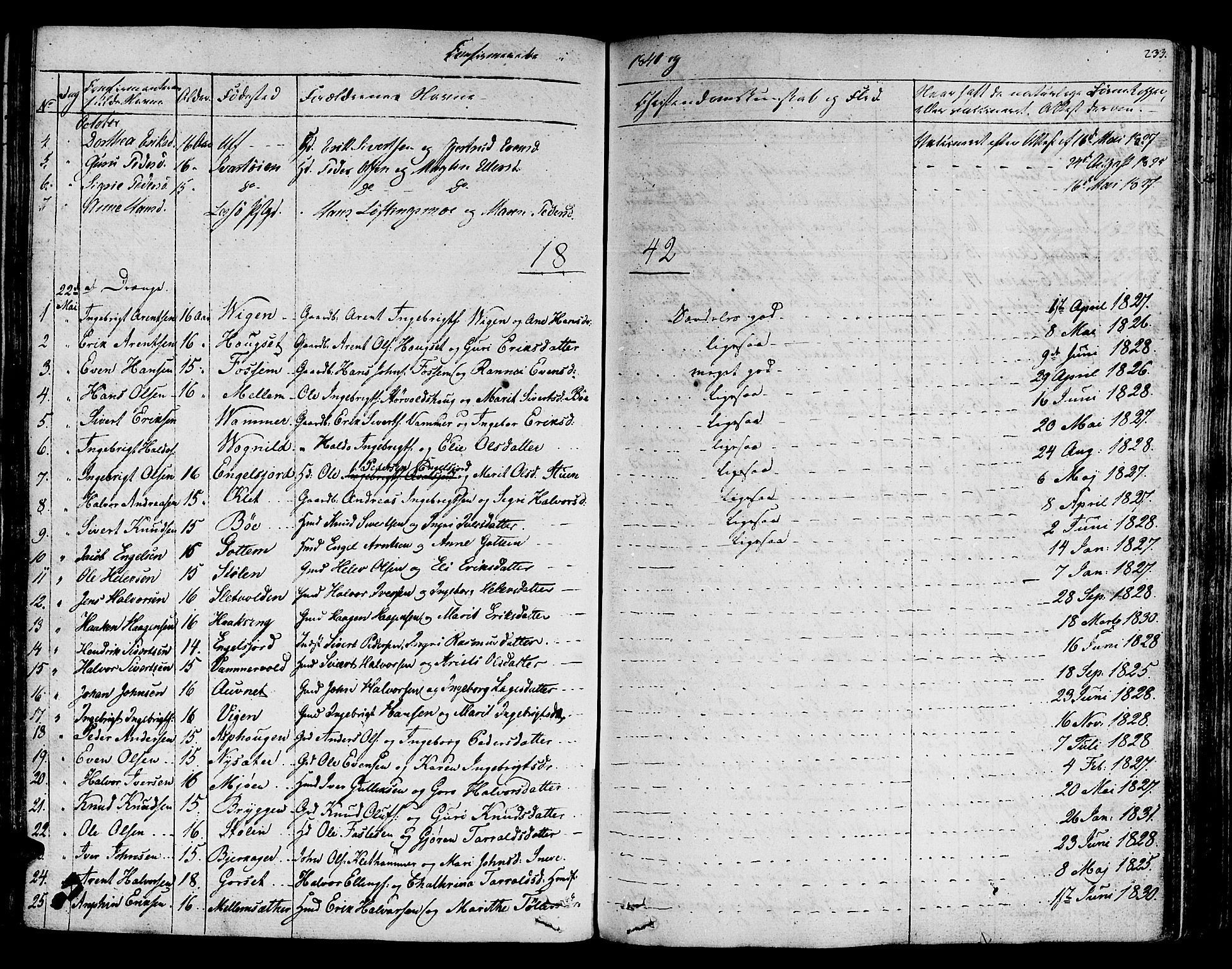 Ministerialprotokoller, klokkerbøker og fødselsregistre - Sør-Trøndelag, AV/SAT-A-1456/678/L0897: Parish register (official) no. 678A06-07, 1821-1847, p. 233