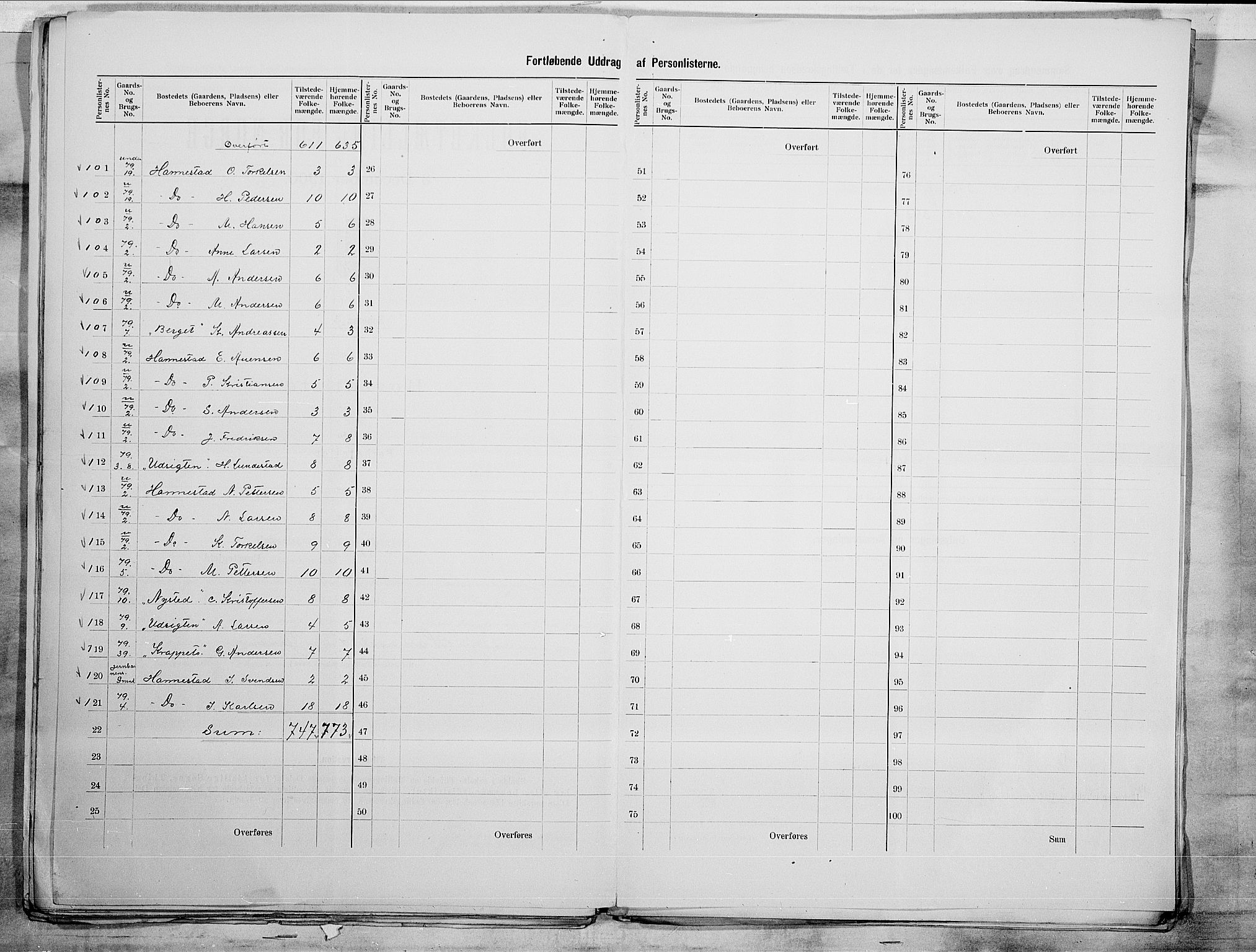 SAO, 1900 census for Tune, 1900, p. 25
