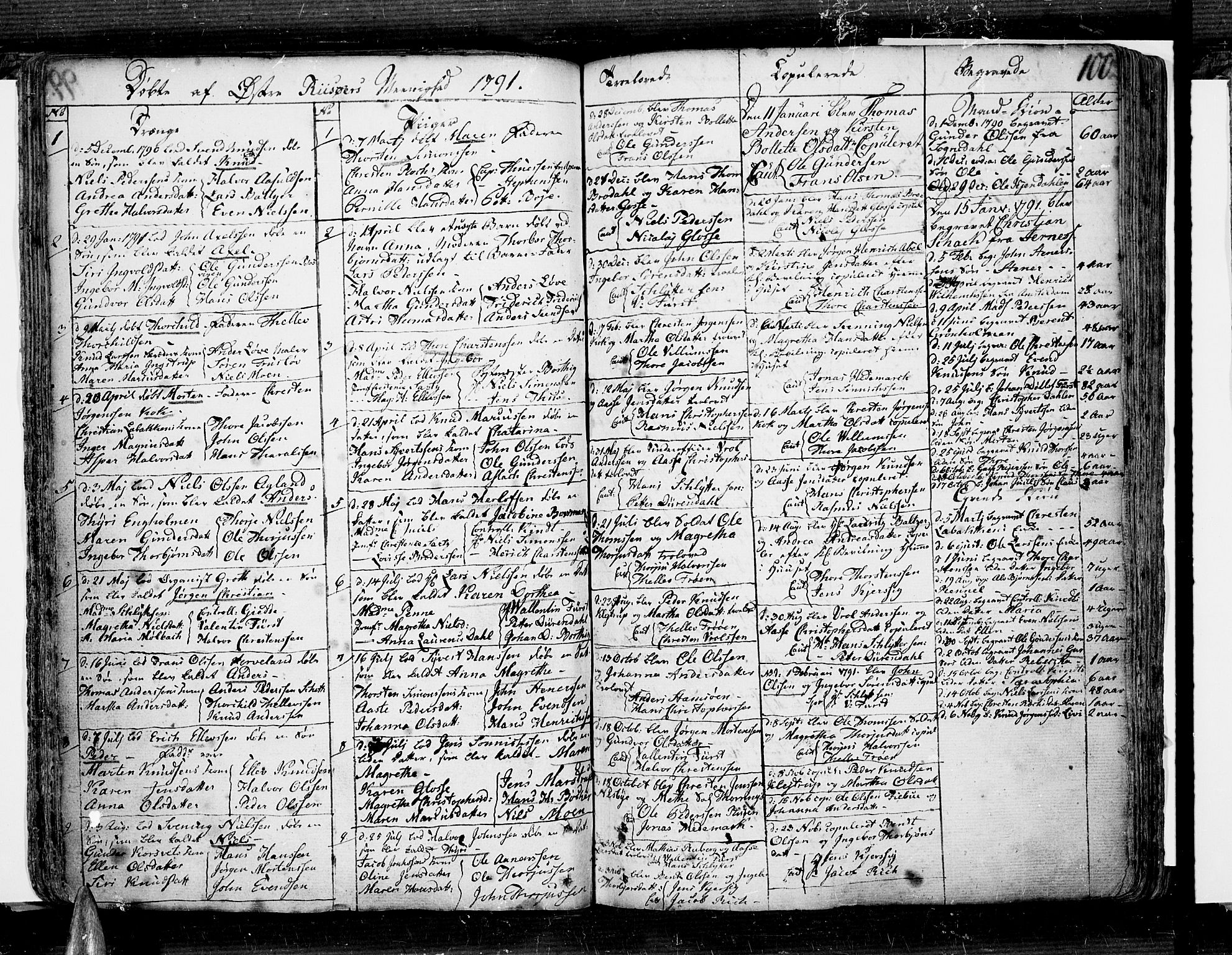 Risør sokneprestkontor, SAK/1111-0035/F/Fb/L0002: Parish register (copy) no. B 2, 1747-1812, p. 100