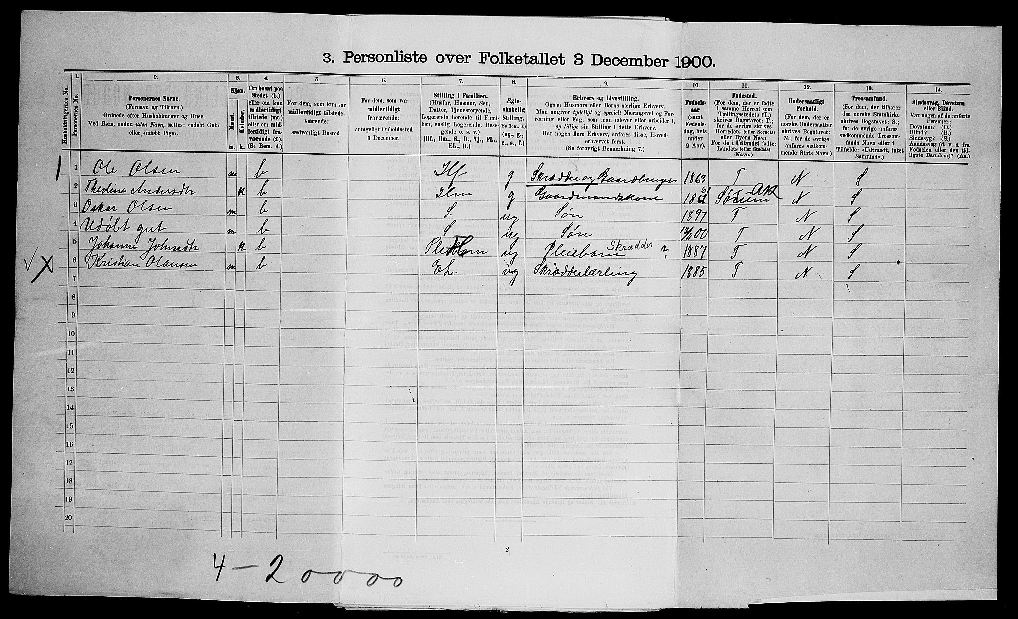 SAO, 1900 census for Ullensaker, 1900