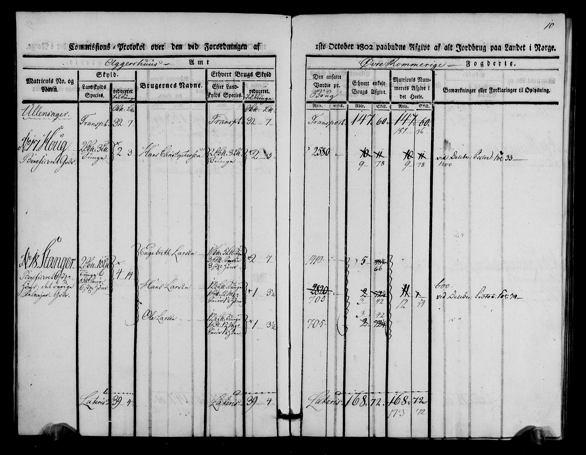 Rentekammeret inntil 1814, Realistisk ordnet avdeling, AV/RA-EA-4070/N/Ne/Nea/L0021: Øvre Romerike fogderi. Kommisjonsprotokoll for Ullensaker og Nannestad prestegjeld, 1803, p. 11