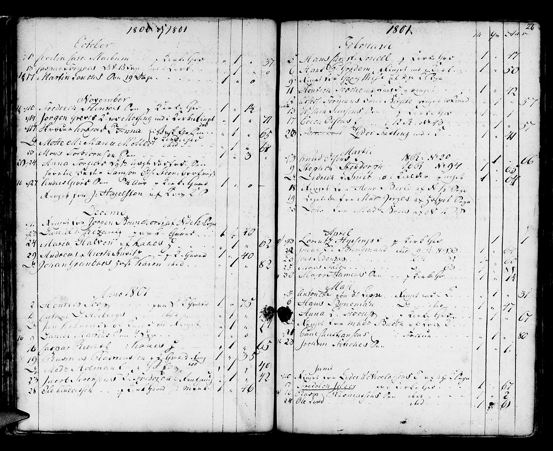 Domkirken sokneprestembete, SAB/A-74801/H/Haa/L0009: Parish register (official) no. A 9, 1776-1821, p. 26