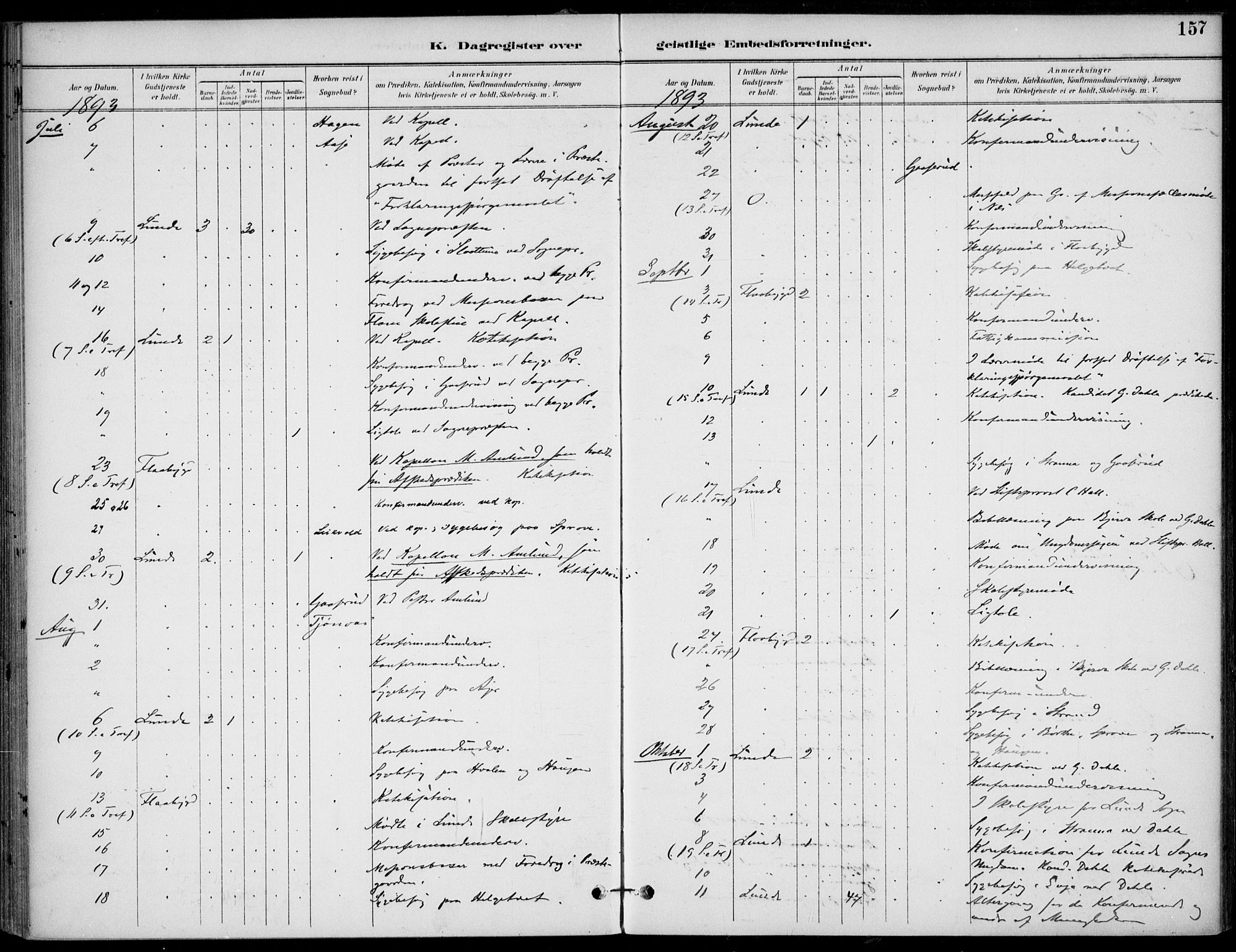 Lunde kirkebøker, SAKO/A-282/F/Fa/L0003: Parish register (official) no. I 3, 1893-1902, p. 157