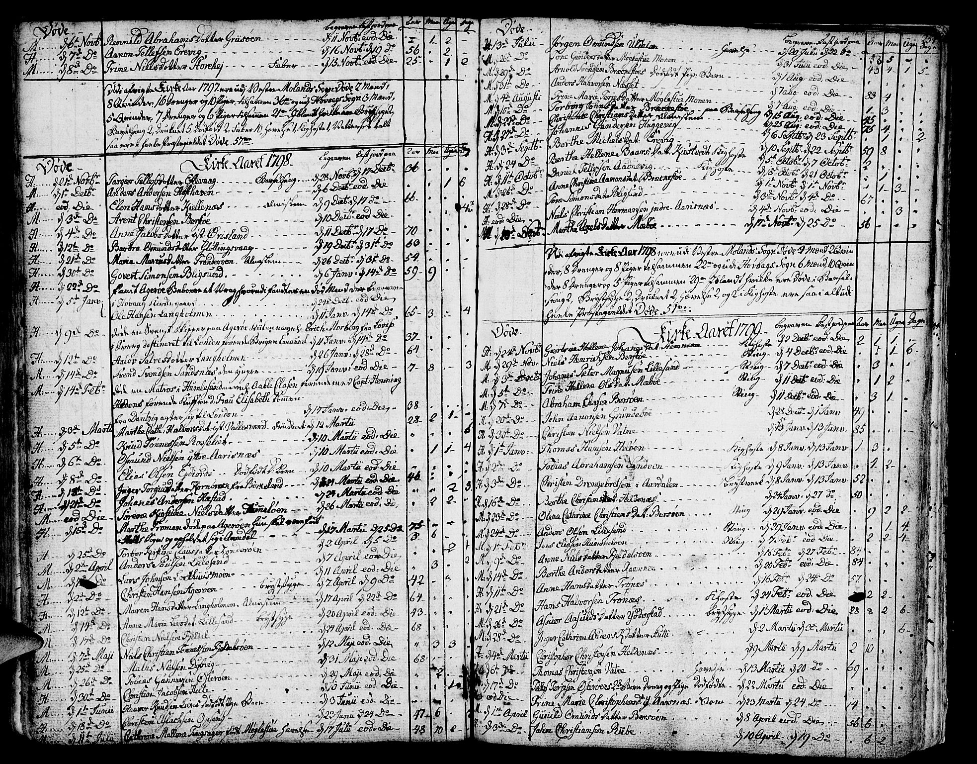 Vestre Moland sokneprestkontor, SAK/1111-0046/F/Fa/Fab/L0002: Parish register (official) no. A 2, 1760-1816, p. 254