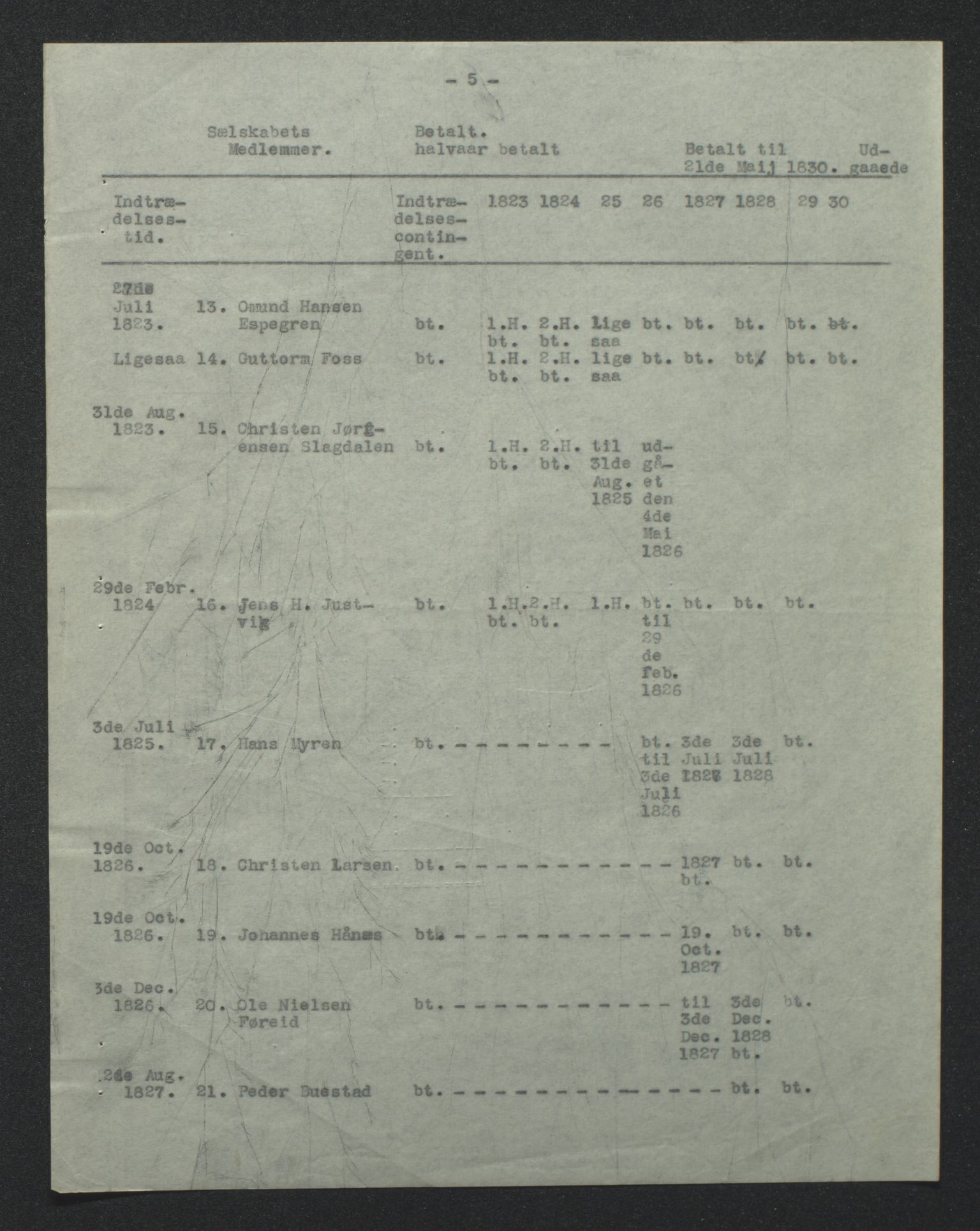 Tveit bygdesogenemnd, AV/SAK-D/0770/F/L0001: A - Emneordnet materiale, 1576-1945, p. 83