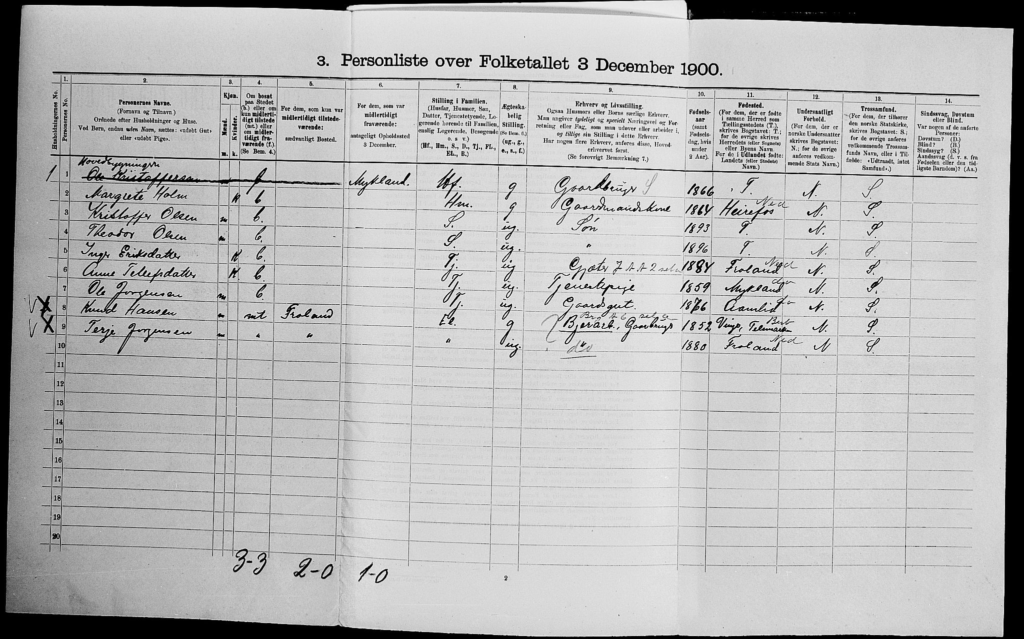 SAK, 1900 census for Mykland, 1900, p. 165