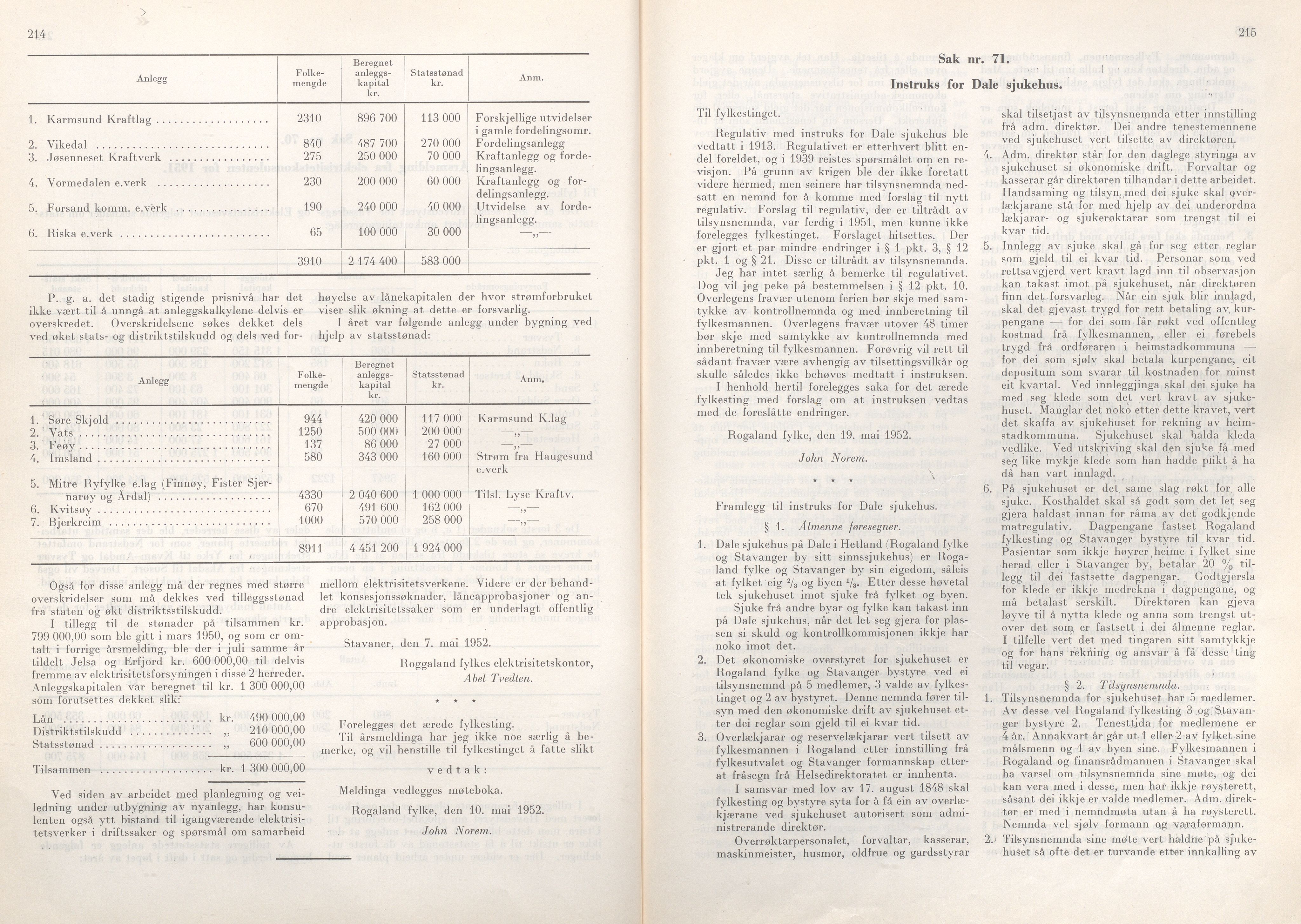 Rogaland fylkeskommune - Fylkesrådmannen , IKAR/A-900/A/Aa/Aaa/L0071: Møtebok , 1952, p. 214-215