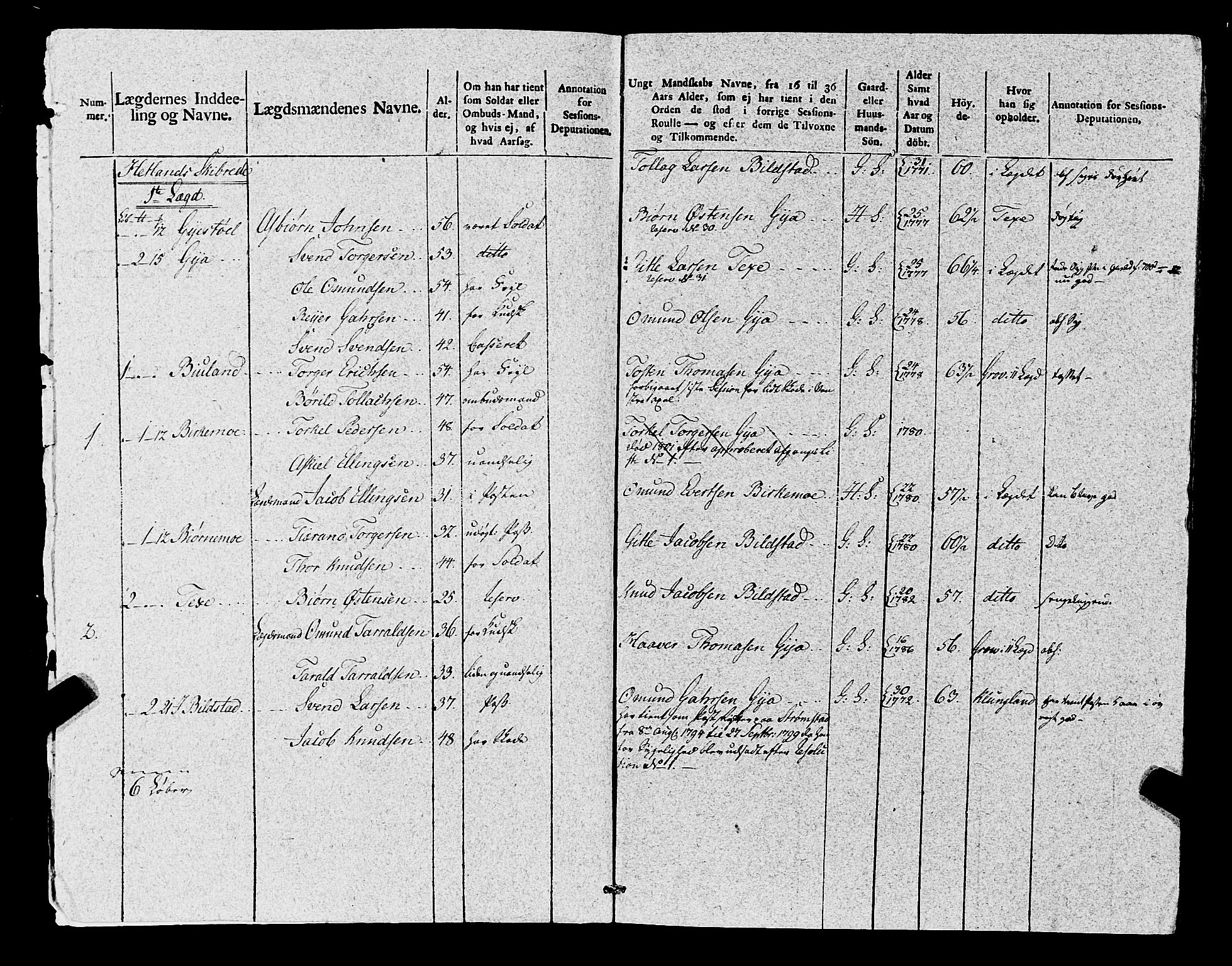 Fylkesmannen i Rogaland, AV/SAST-A-101928/99/3/325/325CA, 1655-1832, p. 8811