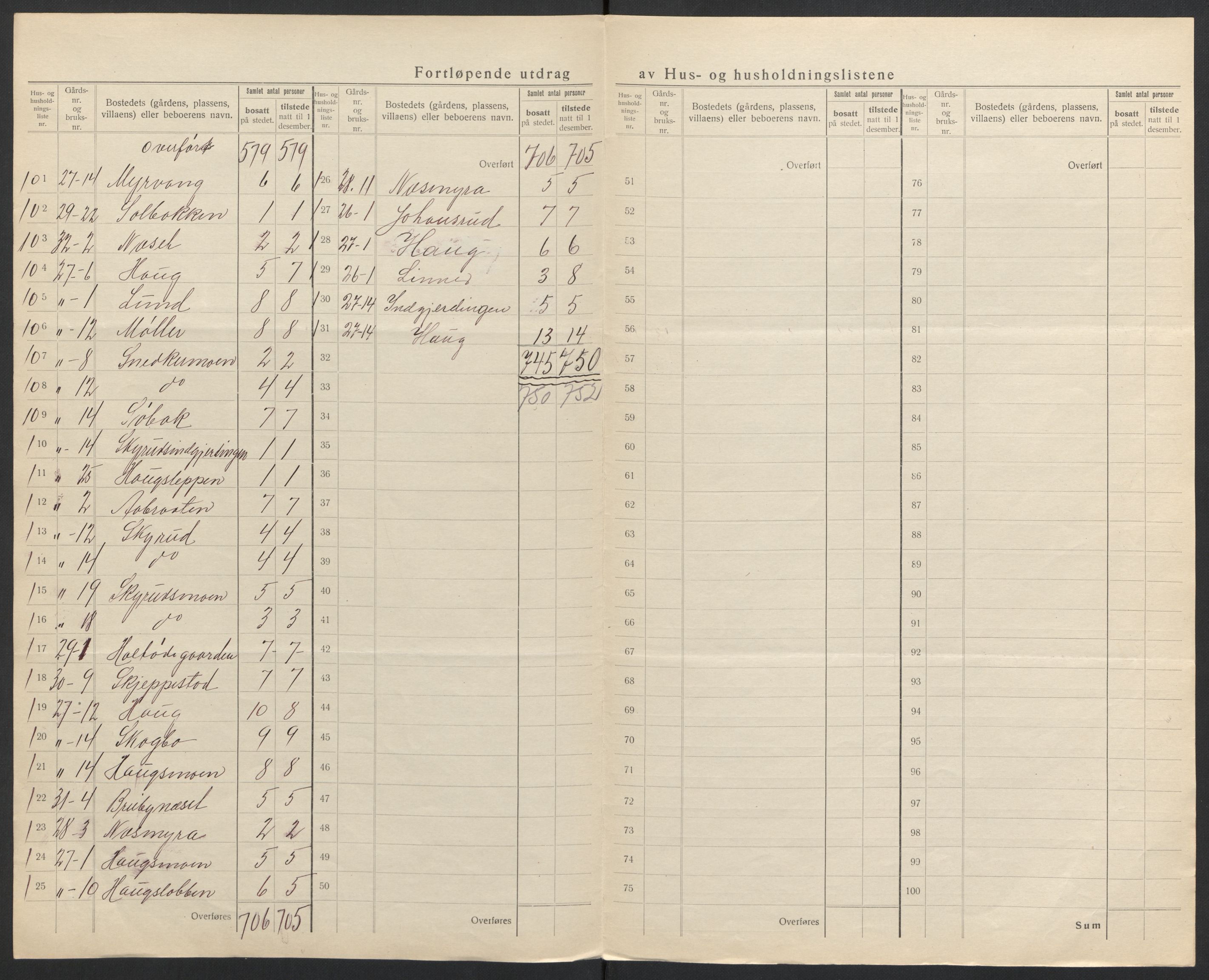 SAH, 1920 census for Nord-Odal, 1920, p. 23