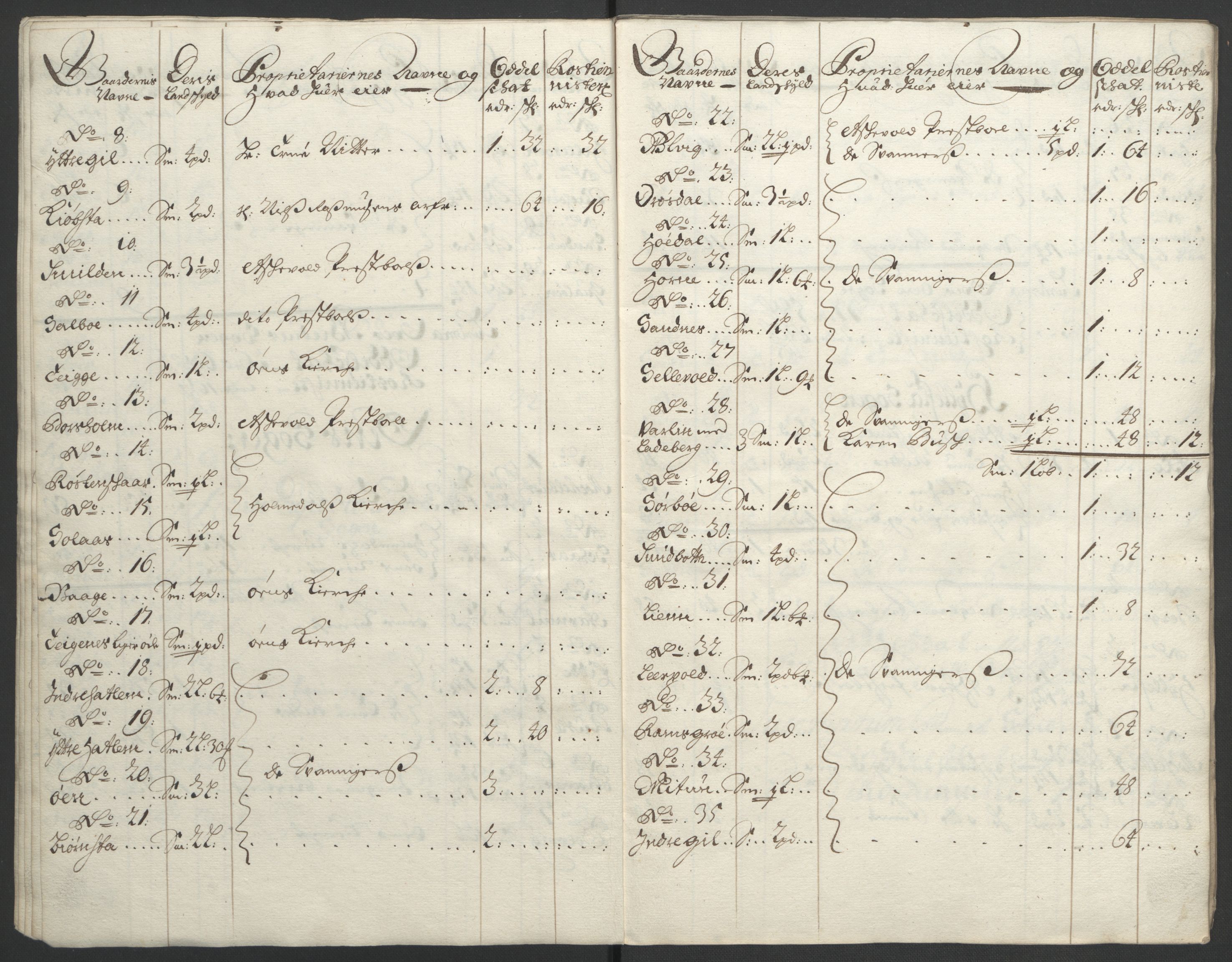 Rentekammeret inntil 1814, Reviderte regnskaper, Fogderegnskap, AV/RA-EA-4092/R53/L3422: Fogderegnskap Sunn- og Nordfjord, 1695-1696, p. 238