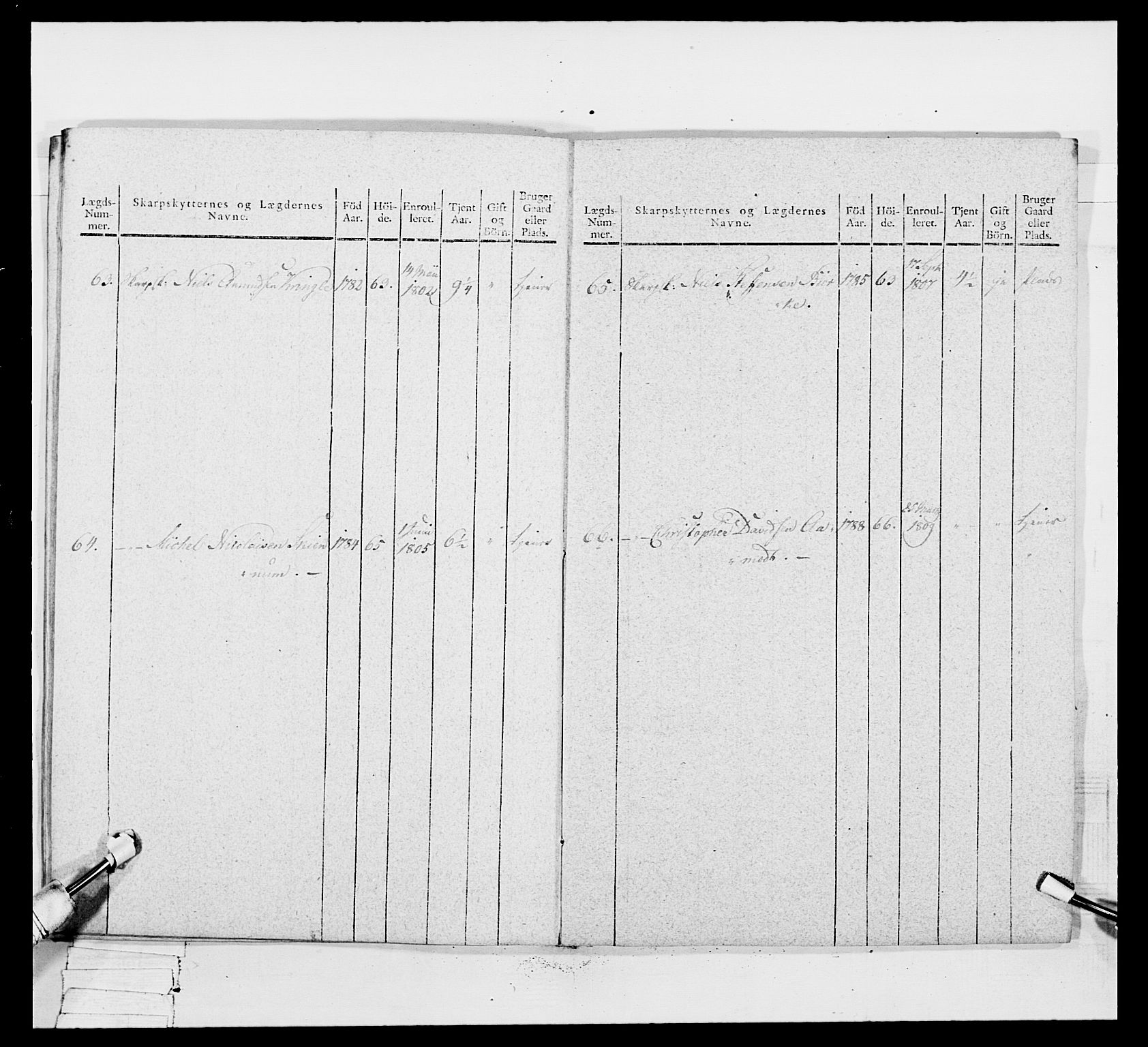 Generalitets- og kommissariatskollegiet, Det kongelige norske kommissariatskollegium, AV/RA-EA-5420/E/Eh/L0049: Akershusiske skarpskytterregiment, 1812, p. 198