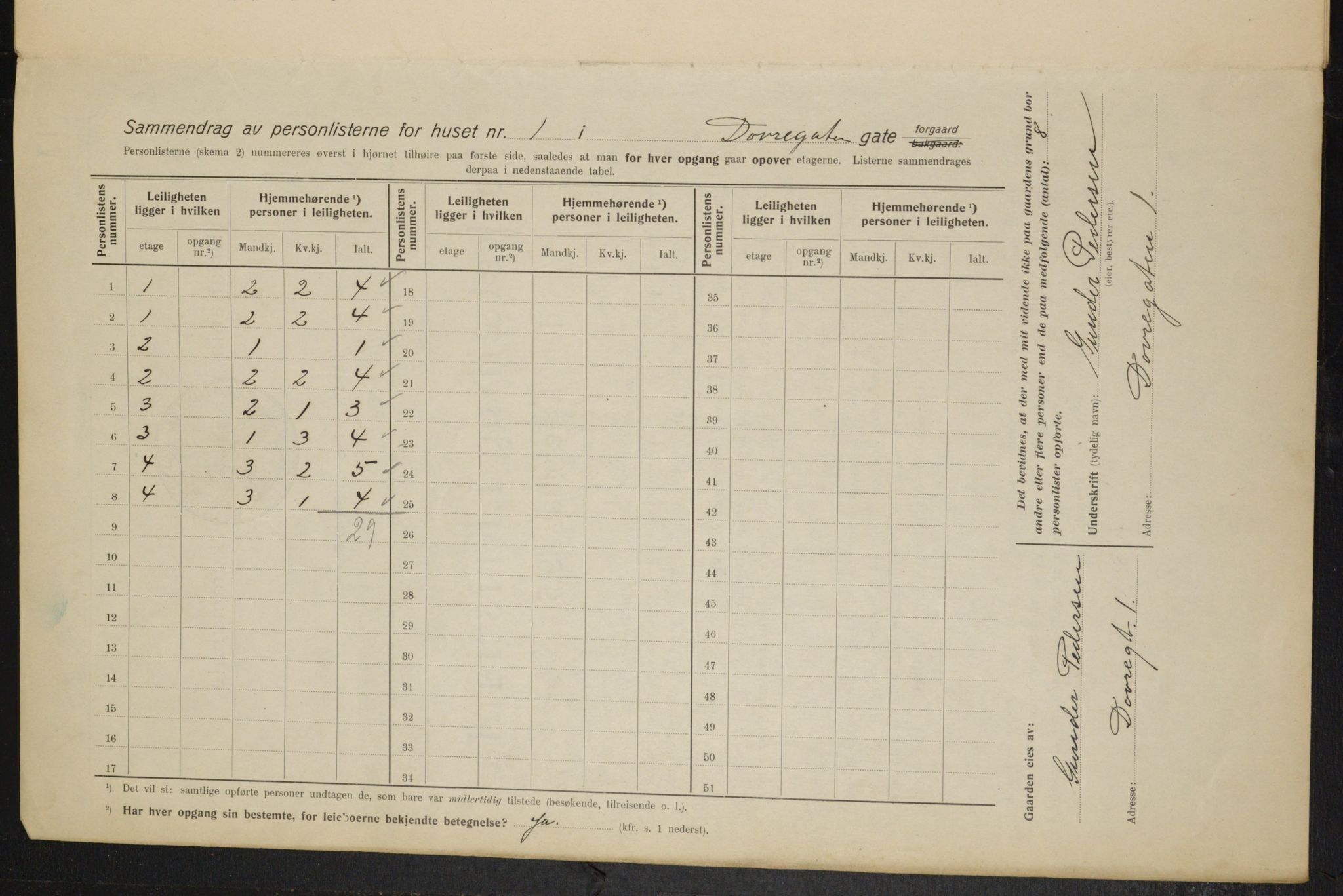 OBA, Municipal Census 1915 for Kristiania, 1915, p. 16008