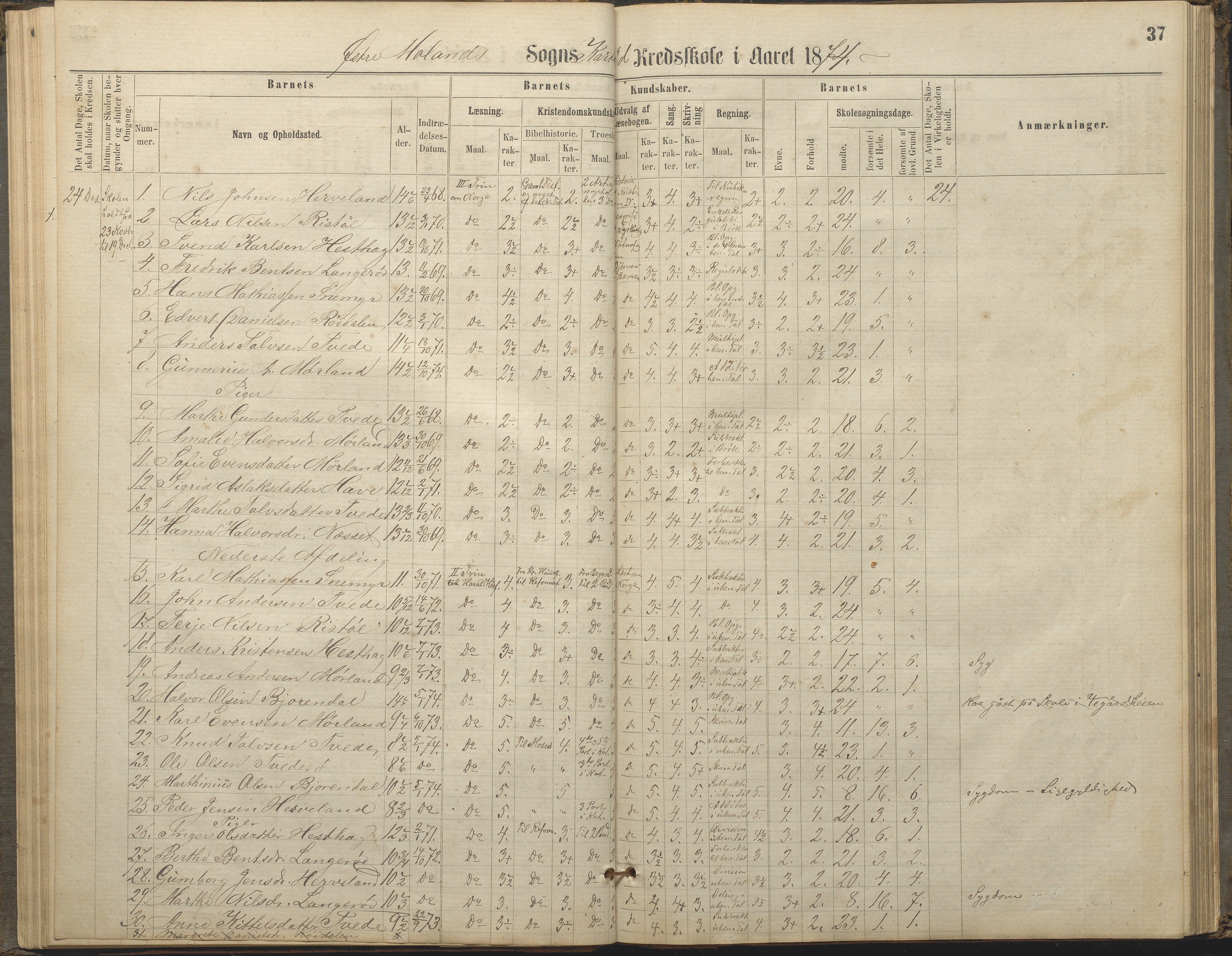 Austre Moland kommune, AAKS/KA0918-PK/09/09c/L0007: Skoleprotokoll, 1865-1881, p. 37