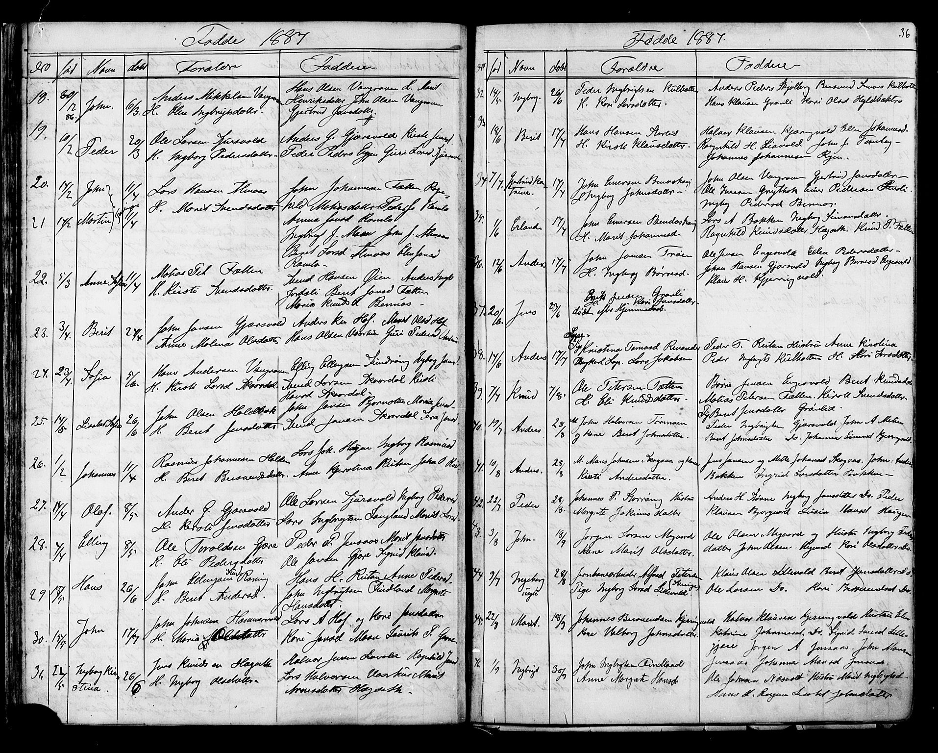 Ministerialprotokoller, klokkerbøker og fødselsregistre - Sør-Trøndelag, SAT/A-1456/686/L0985: Parish register (copy) no. 686C01, 1871-1933, p. 36