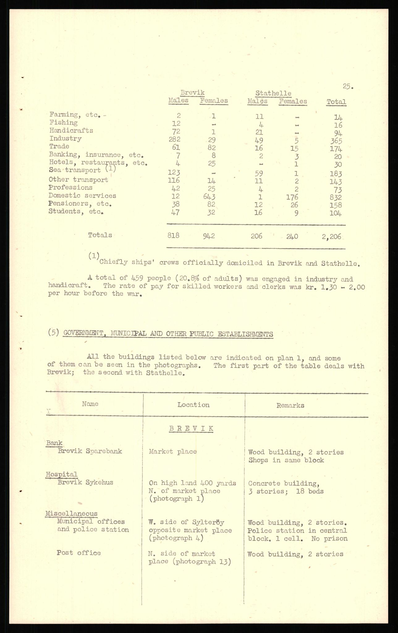 Forsvaret, Forsvarets overkommando II, AV/RA-RAFA-3915/D/Dd/L0020: Telemark, 1942-1945, p. 123