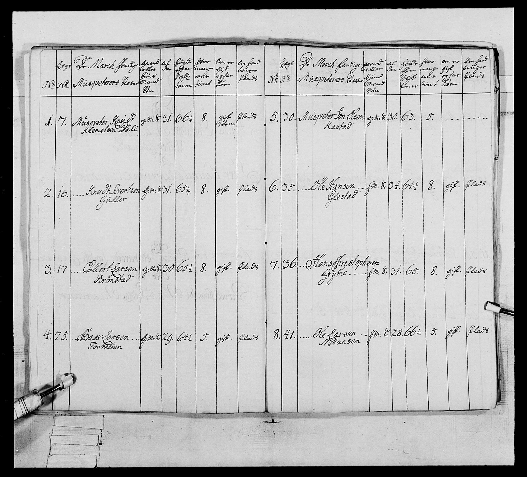 Generalitets- og kommissariatskollegiet, Det kongelige norske kommissariatskollegium, AV/RA-EA-5420/E/Eh/L0064: 2. Opplandske nasjonale infanteriregiment, 1774-1784, p. 312