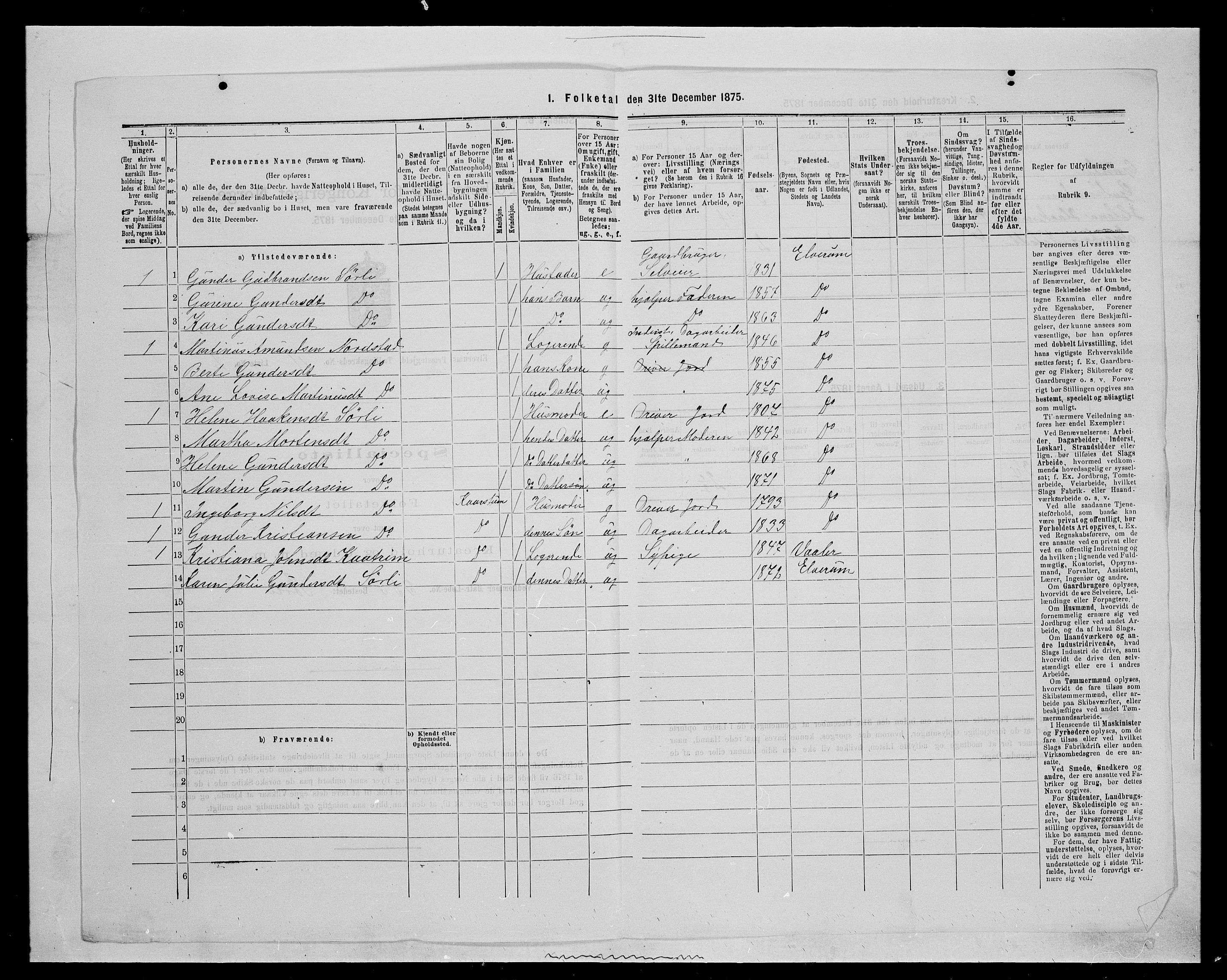 SAH, 1875 census for 0427P Elverum, 1875, p. 2164