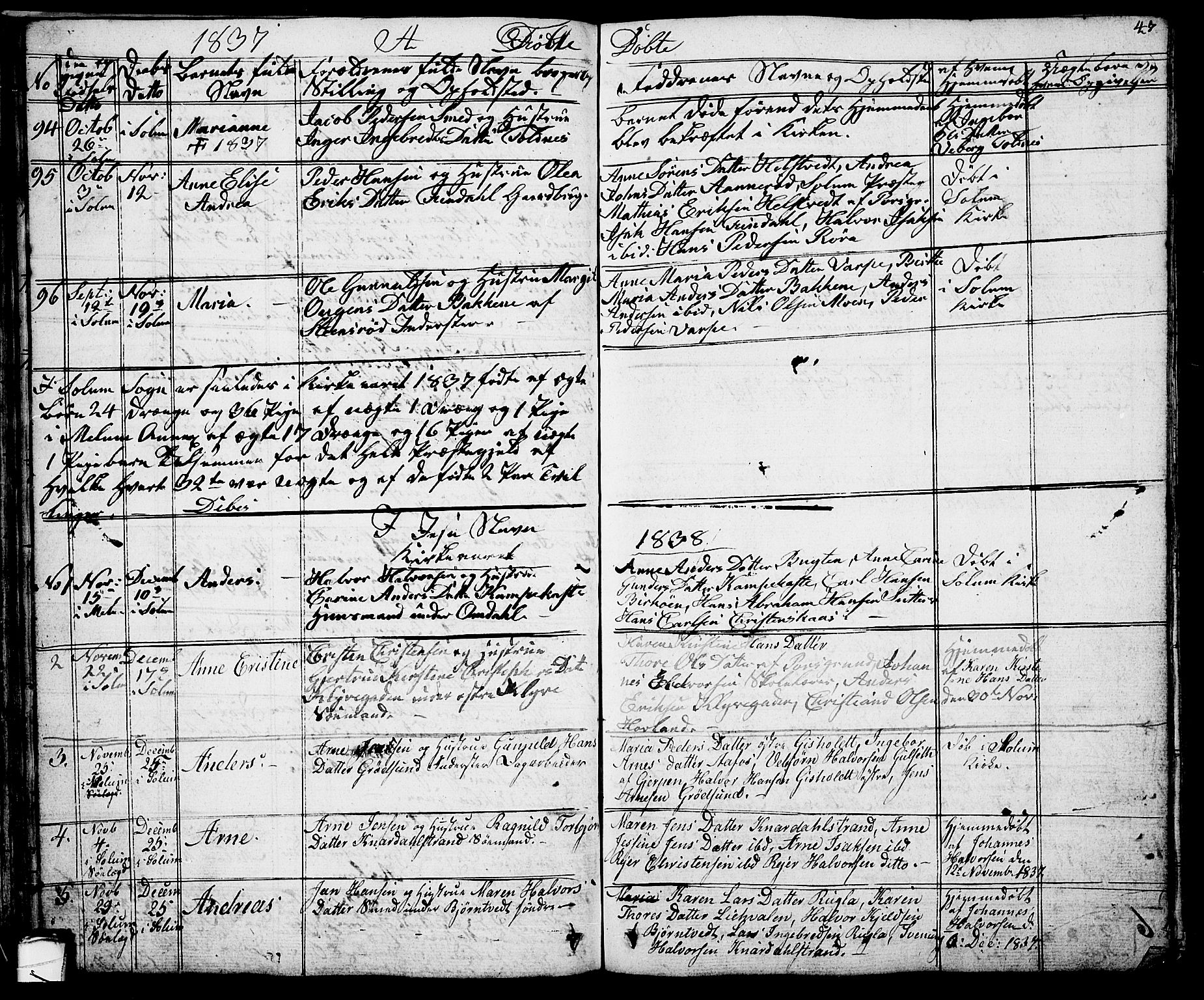 Solum kirkebøker, SAKO/A-306/G/Ga/L0002: Parish register (copy) no. I 2, 1834-1848, p. 47