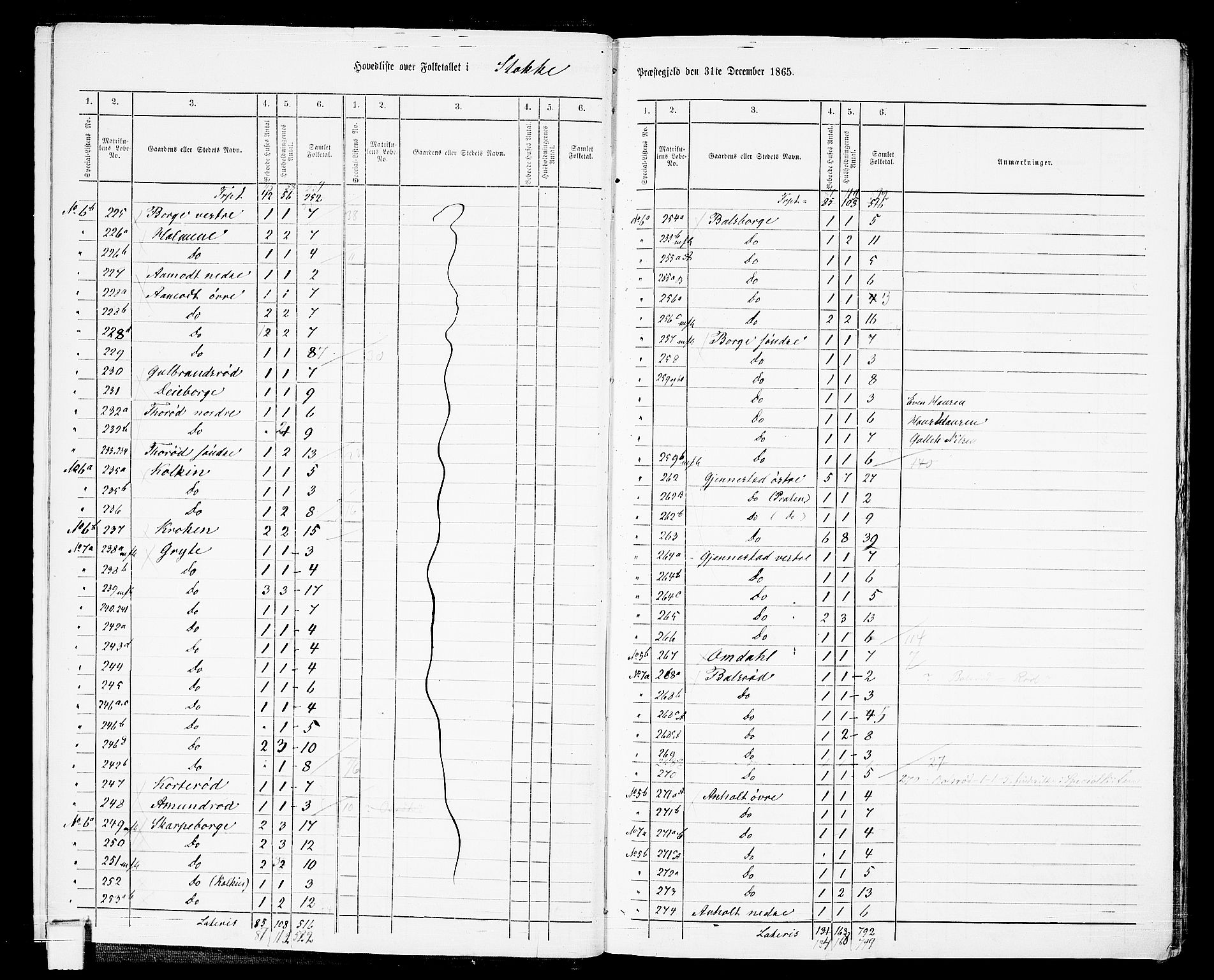 RA, 1865 census for Stokke, 1865, p. 9