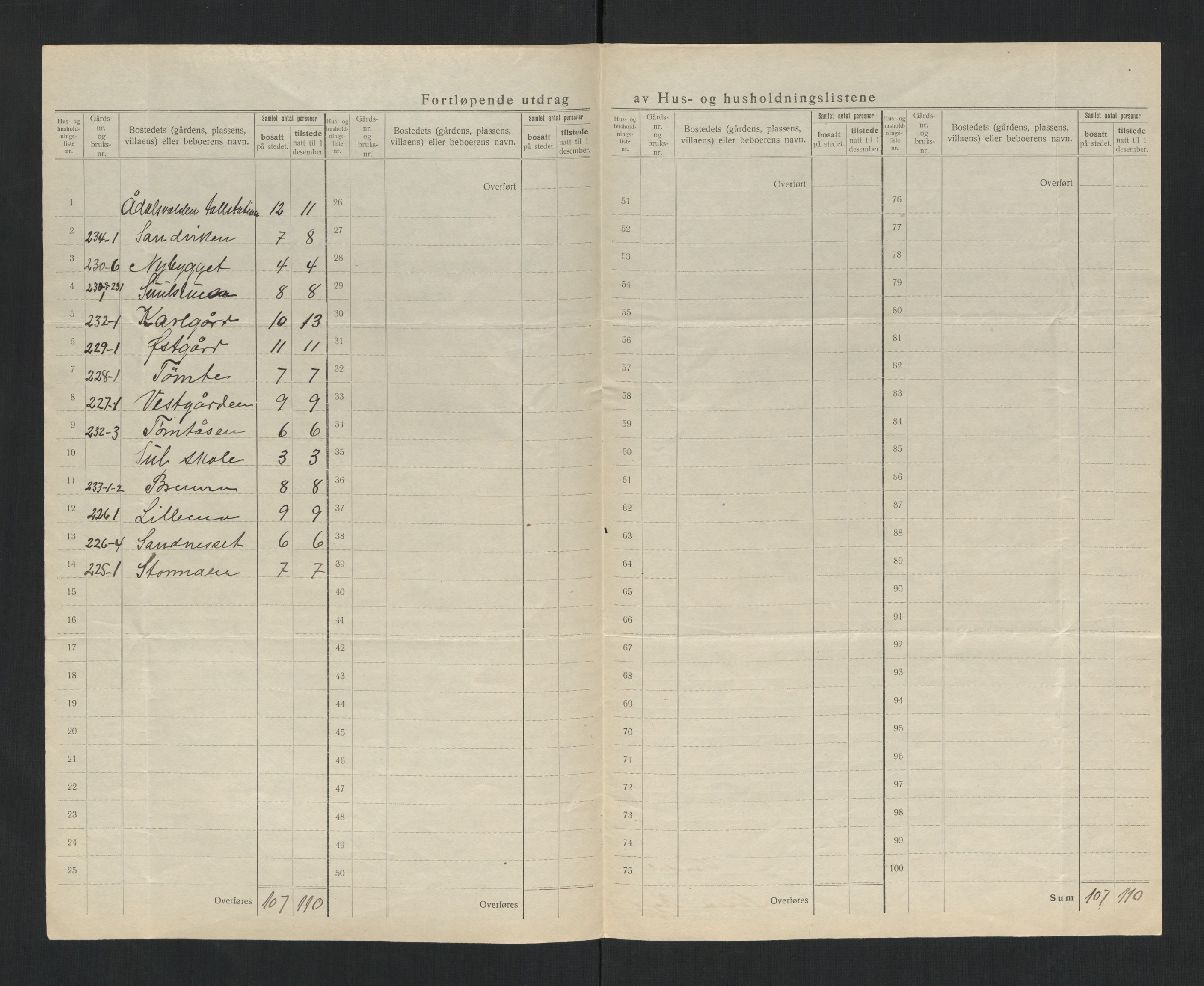 SAT, 1920 census for Verdal, 1920, p. 55