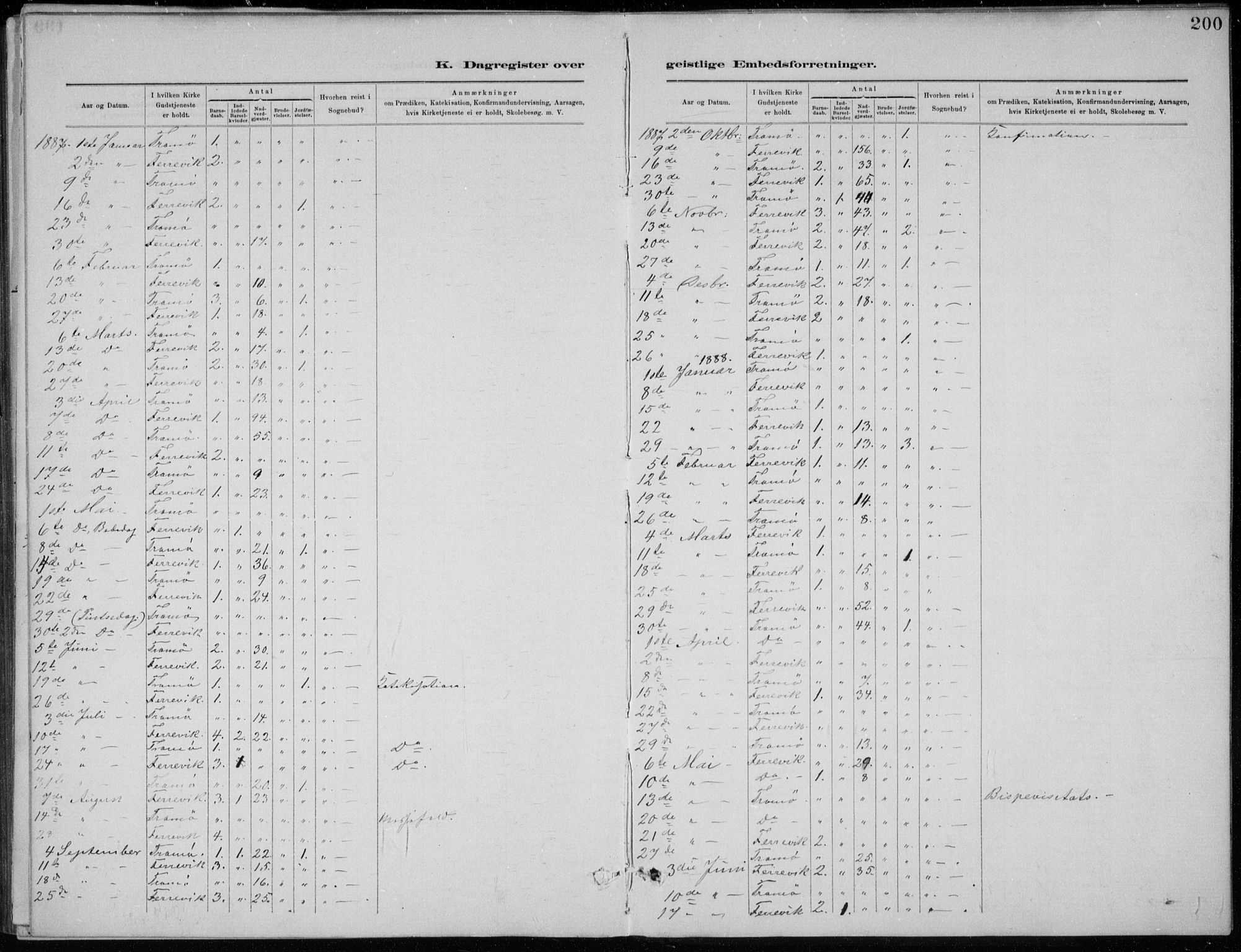 Tromøy sokneprestkontor, SAK/1111-0041/F/Fb/L0005: Parish register (copy) no. B 5, 1877-1891, p. 201