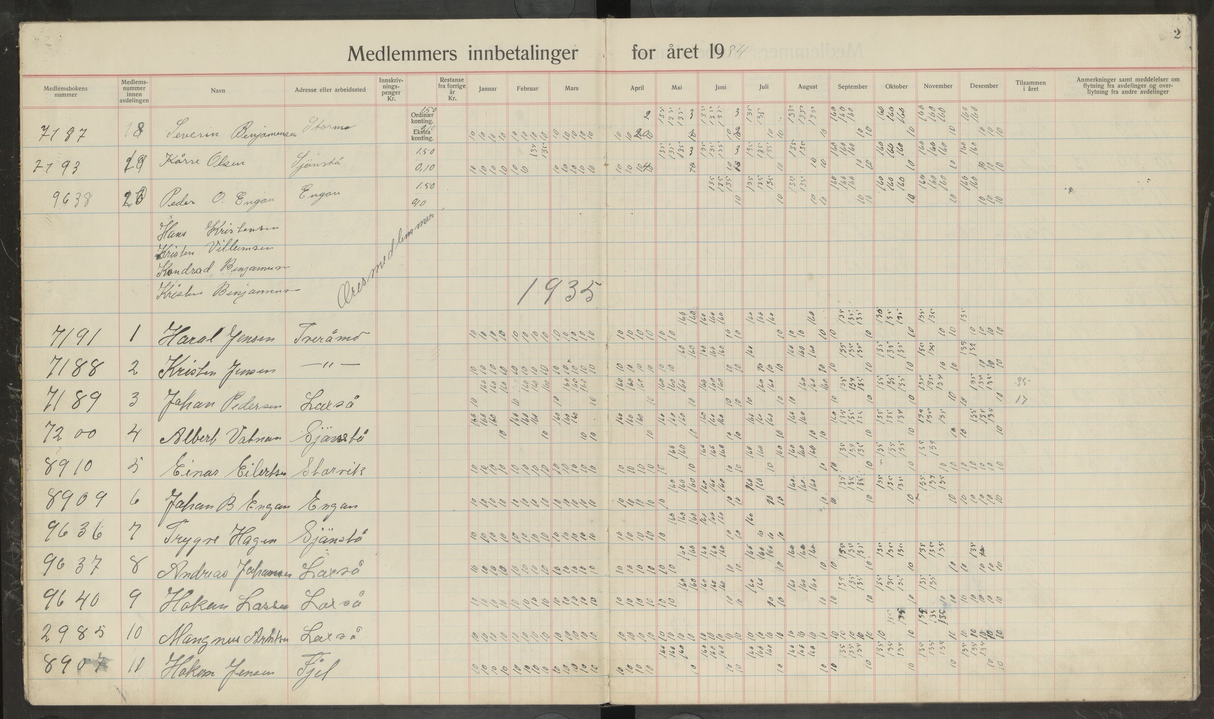 Sjønstå arbeiderforening, avd. 123 av Norsk Arbeidsmandsforbund , AIN/A-22/185/P/Pb/L0002: Medlemsprotokoll, 1934-1946