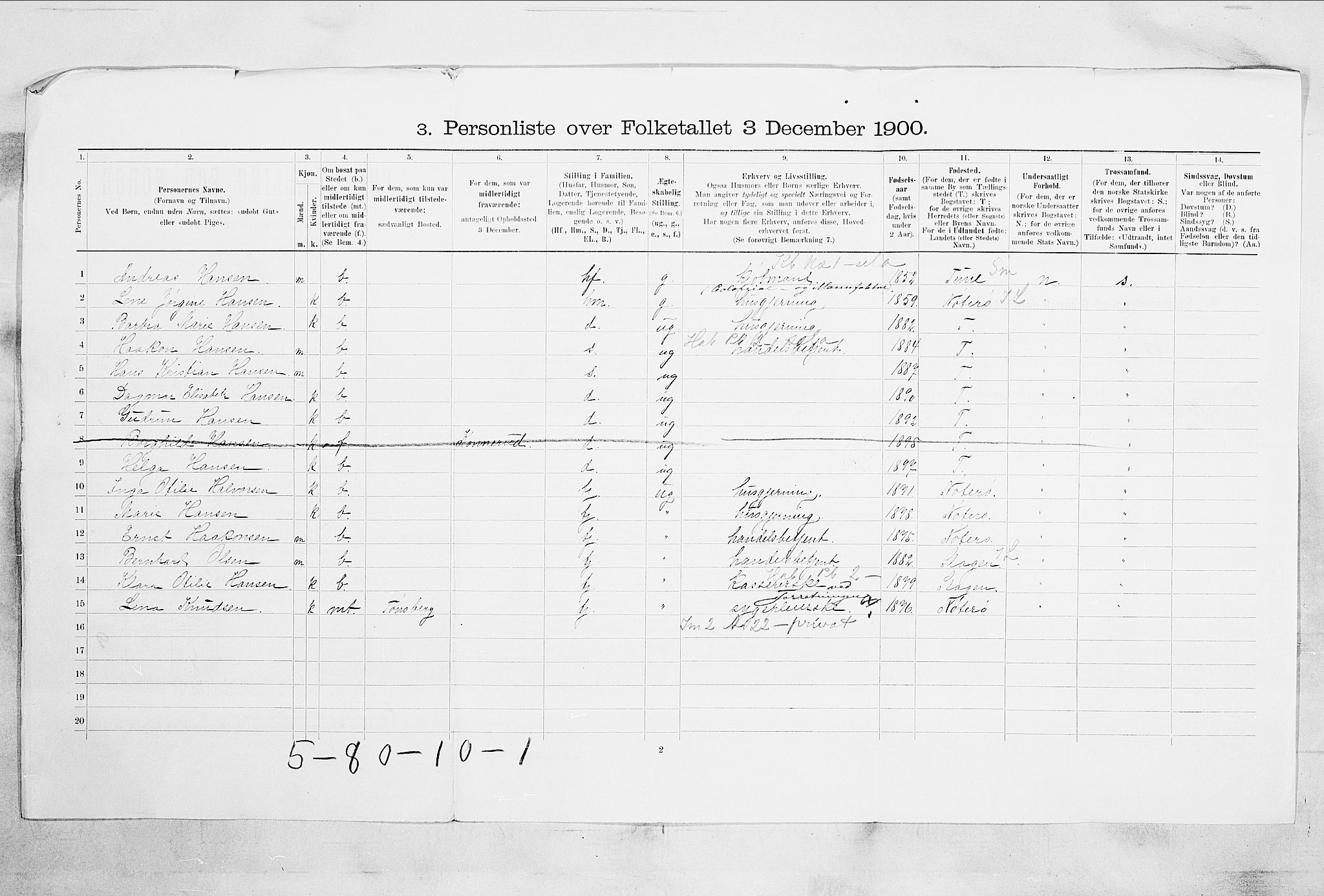 RA, 1900 census for Tønsberg, 1900, p. 881