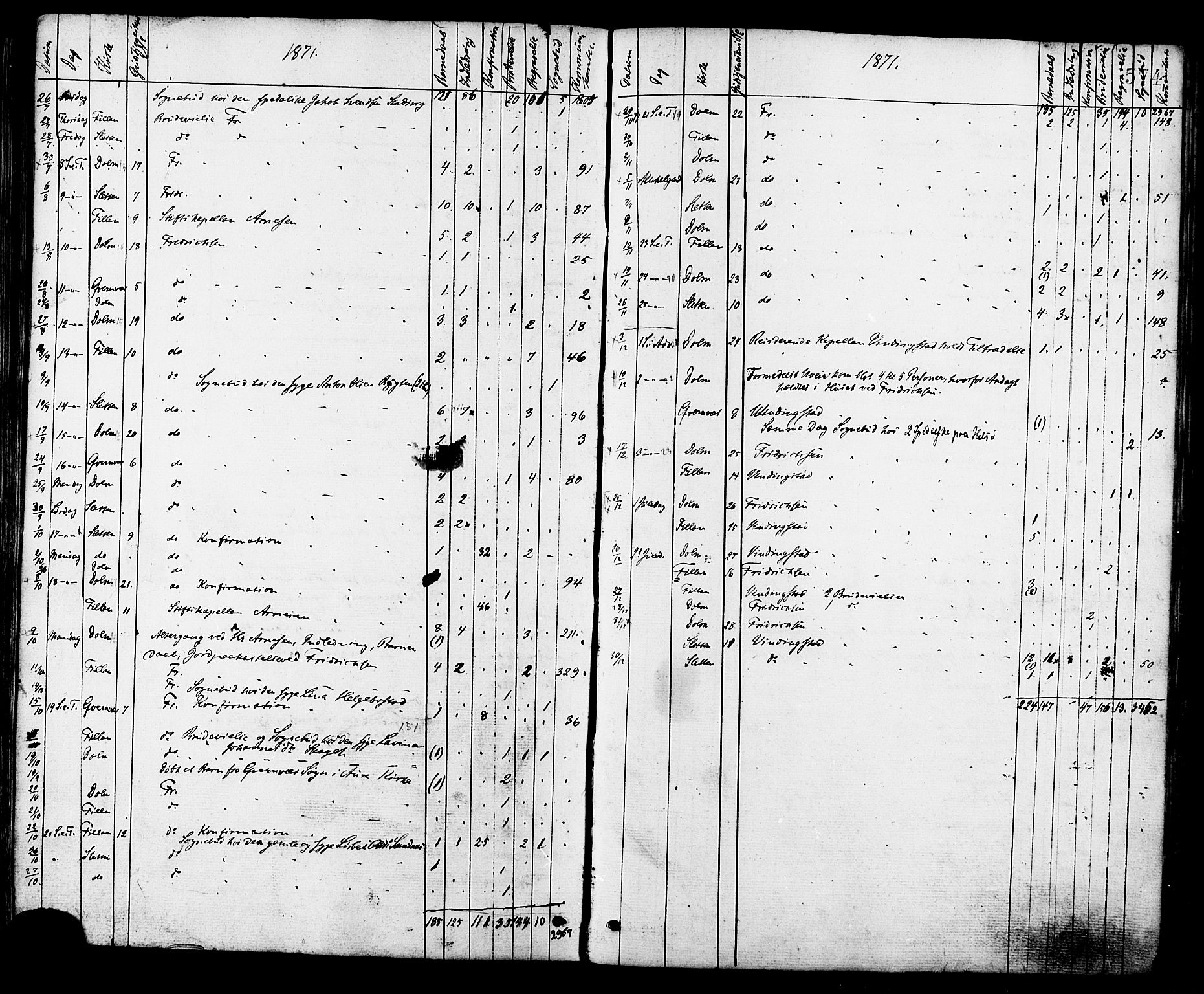 Ministerialprotokoller, klokkerbøker og fødselsregistre - Sør-Trøndelag, AV/SAT-A-1456/634/L0532: Parish register (official) no. 634A08, 1871-1881, p. 574