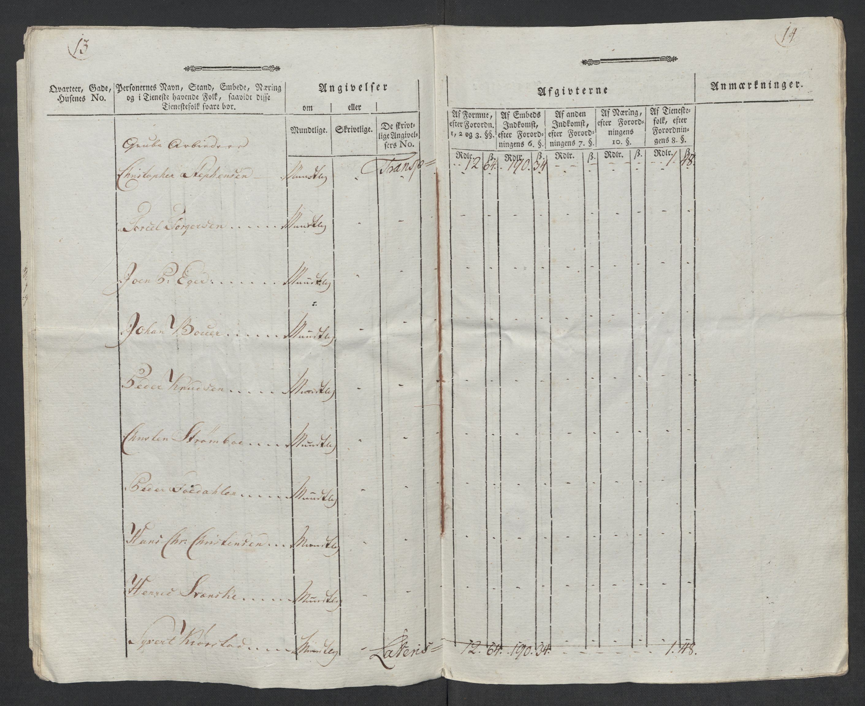 Rentekammeret inntil 1814, Reviderte regnskaper, Mindre regnskaper, AV/RA-EA-4068/Rf/Rfe/L0024: Modum Blåfarvevverk, Molde, Moss, 1789, p. 23