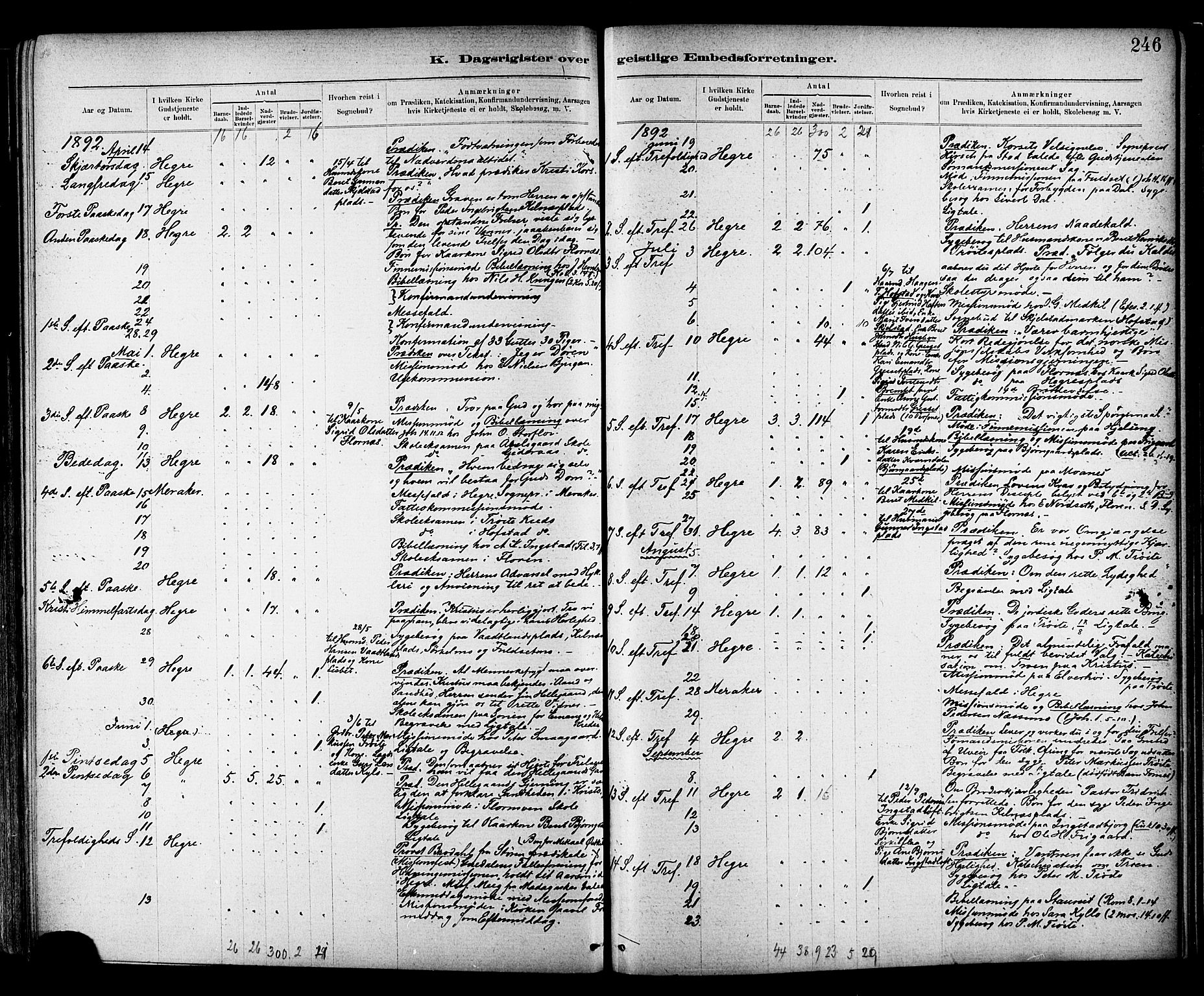 Ministerialprotokoller, klokkerbøker og fødselsregistre - Nord-Trøndelag, SAT/A-1458/703/L0030: Parish register (official) no. 703A03, 1880-1892, p. 246