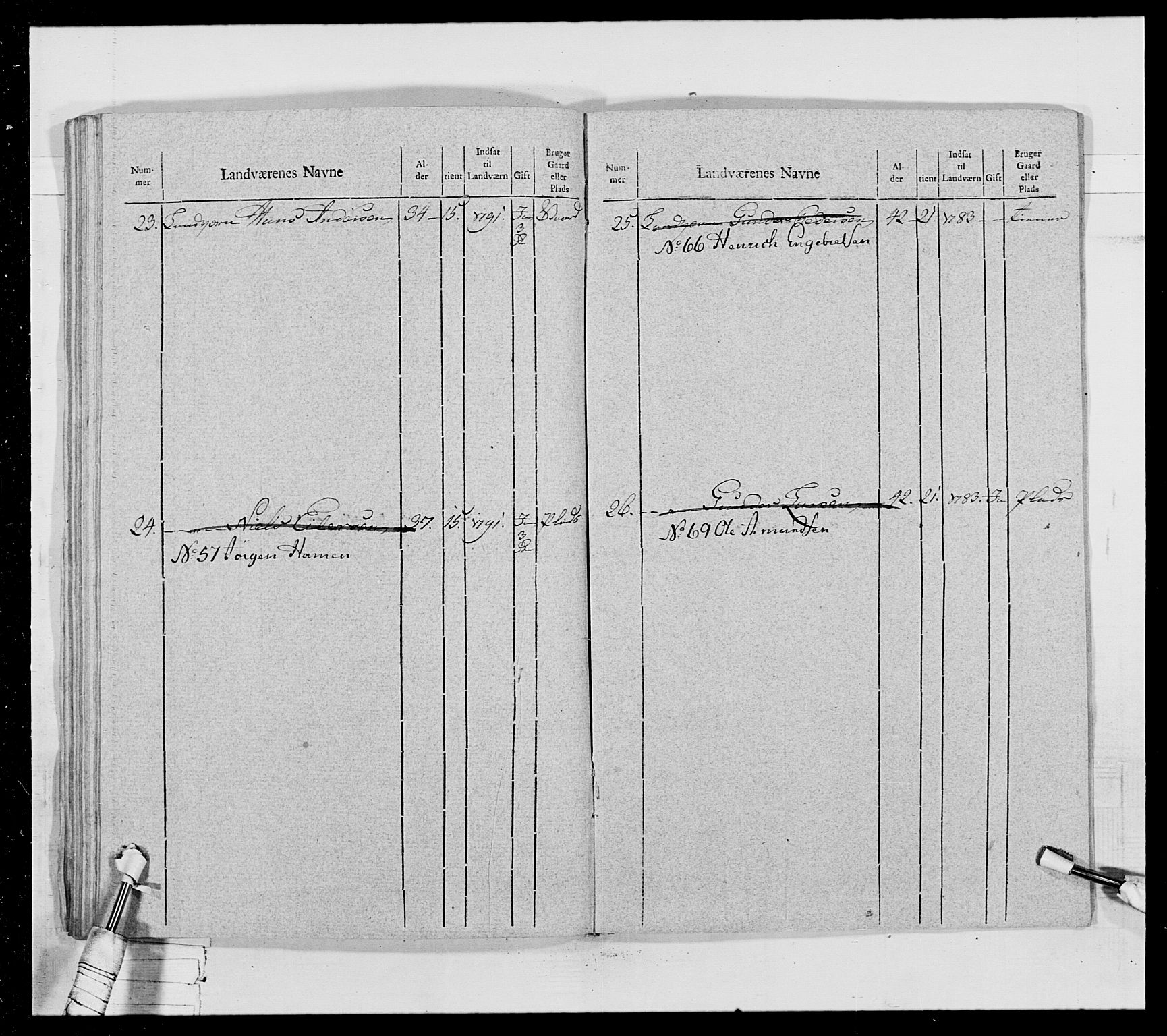 Generalitets- og kommissariatskollegiet, Det kongelige norske kommissariatskollegium, AV/RA-EA-5420/E/Eh/L0028: Sønnafjelske gevorbne infanteriregiment, 1766-1795, p. 388