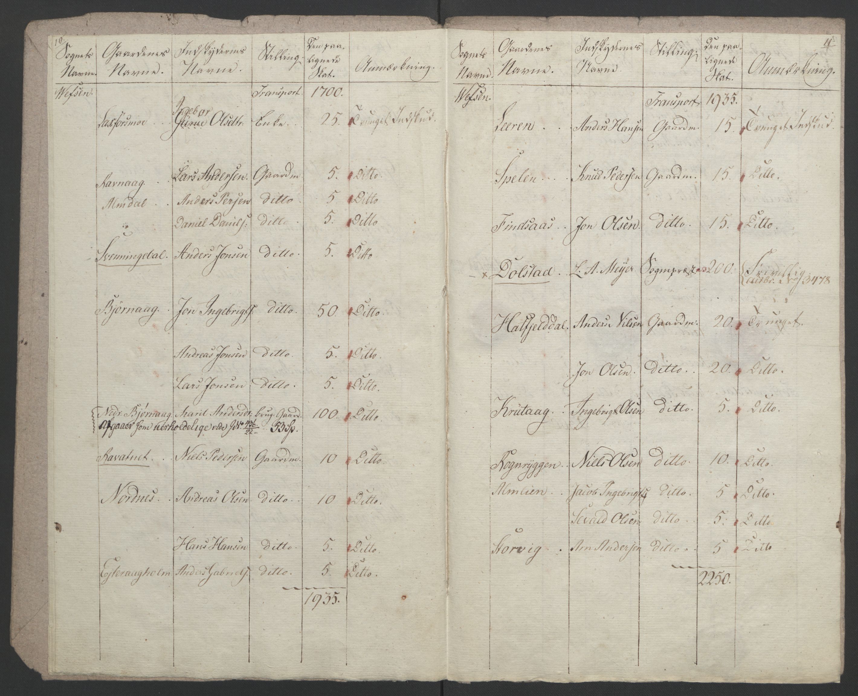Sølvskatten 1816, NOBA/SOLVSKATTEN/A/L0056: Bind 57: Helgeland fogderi, 1816-1823, p. 47