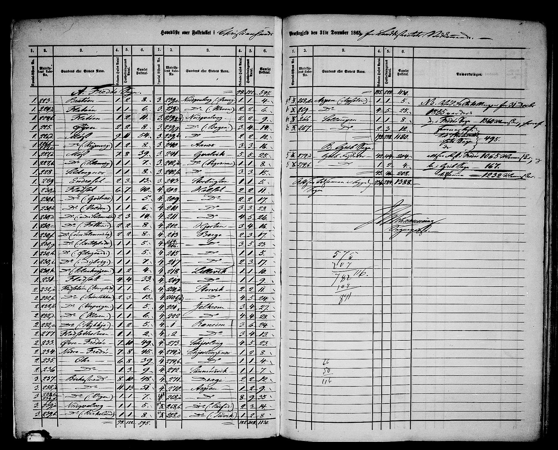 RA, 1865 census for Kristiansund/Frei og Grip, 1865, p. 1