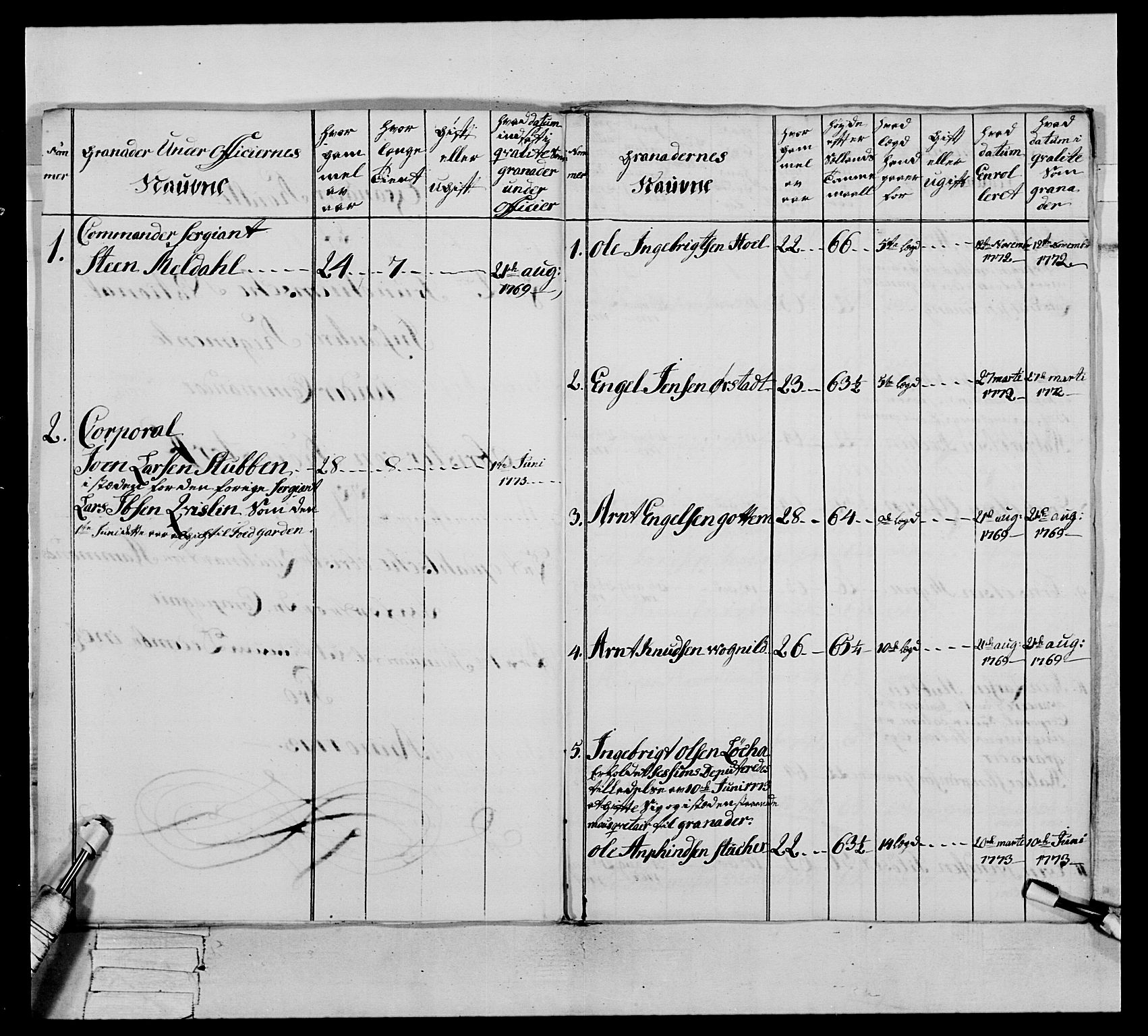 Generalitets- og kommissariatskollegiet, Det kongelige norske kommissariatskollegium, AV/RA-EA-5420/E/Eh/L0076: 2. Trondheimske nasjonale infanteriregiment, 1766-1773, p. 316