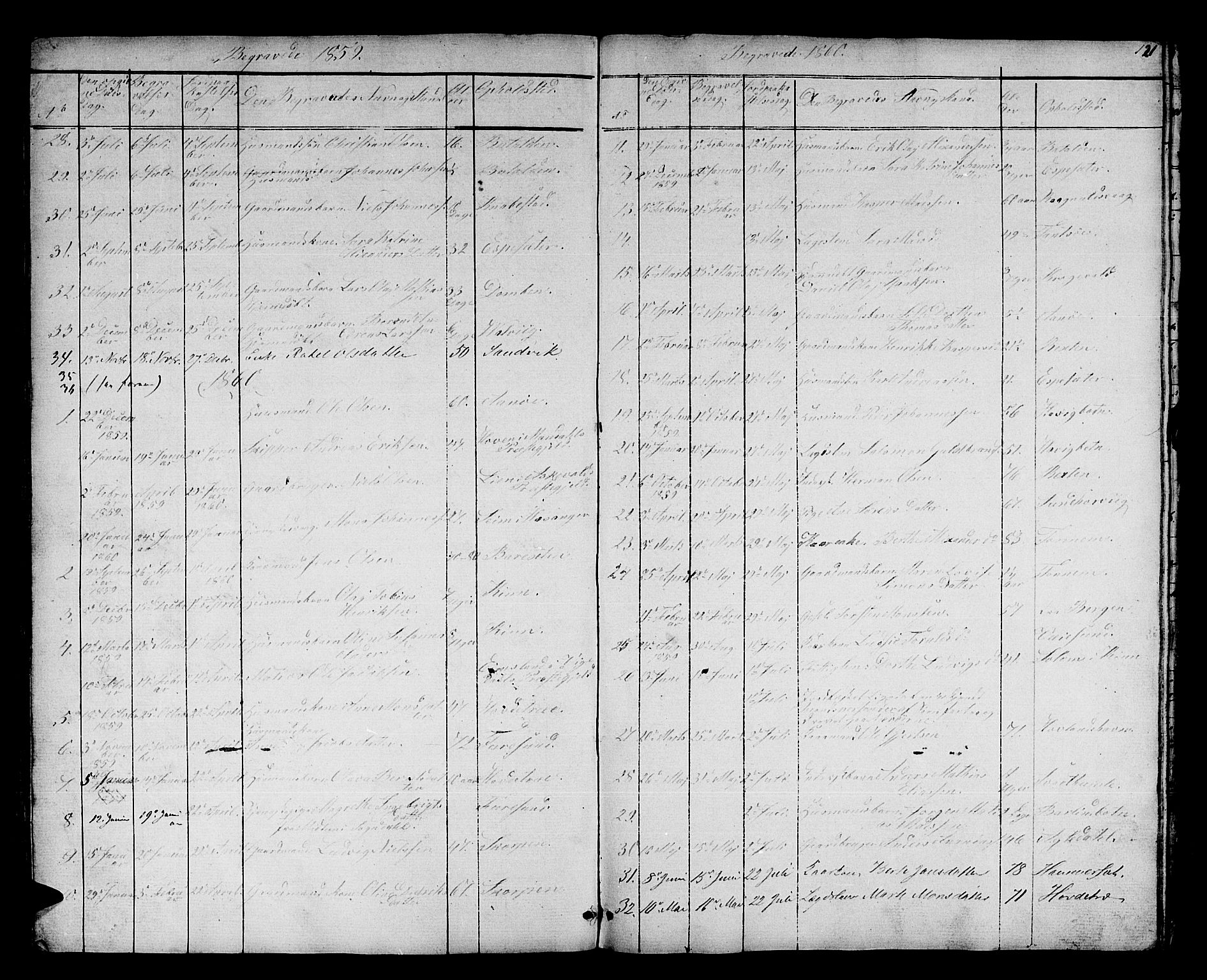 Kinn sokneprestembete, AV/SAB-A-80801/H/Hab/Haba/L0001: Parish register (copy) no. A 1, 1853-1868, p. 121