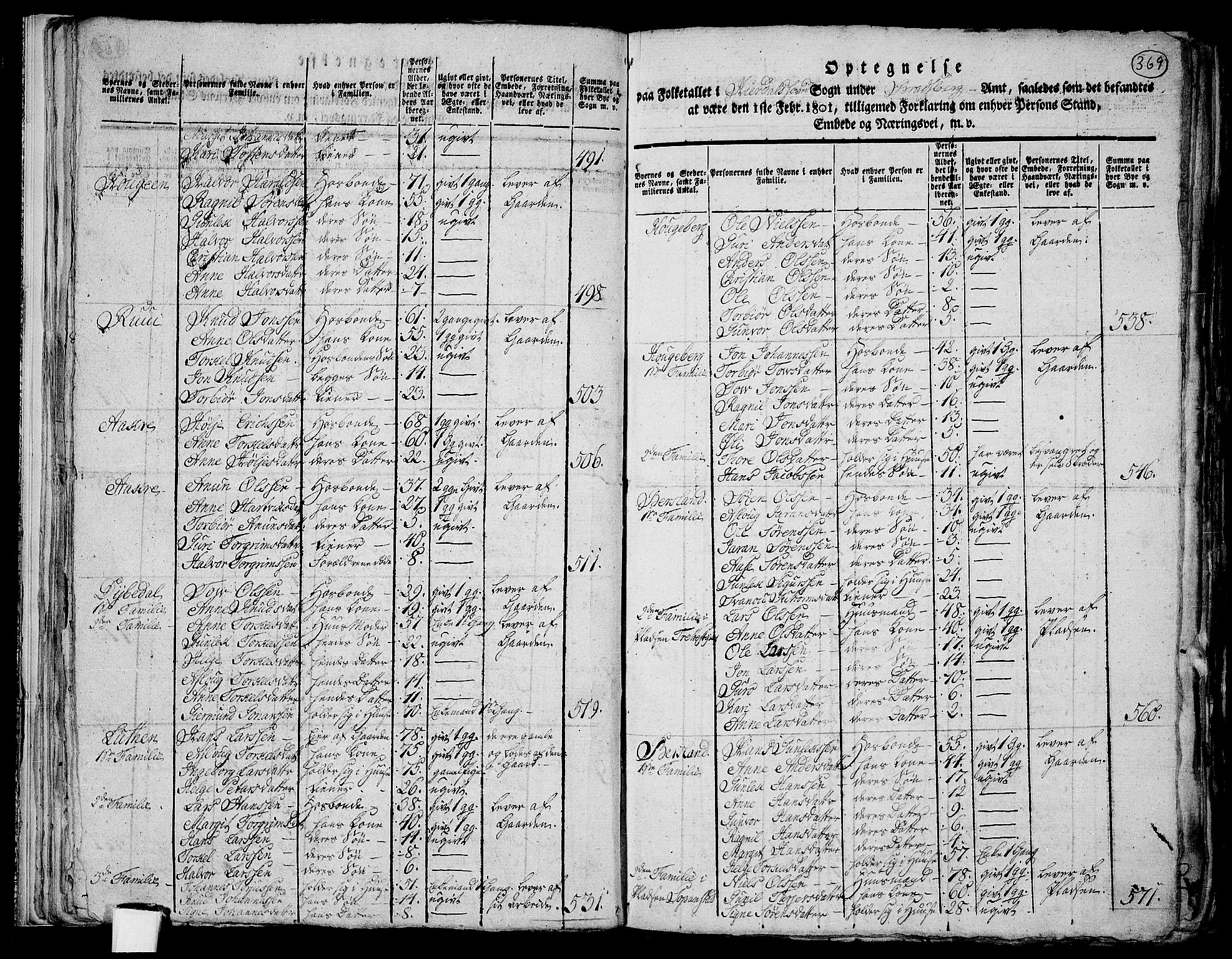 RA, 1801 census for 0827P Hjartdal, 1801, p. 368b-369a