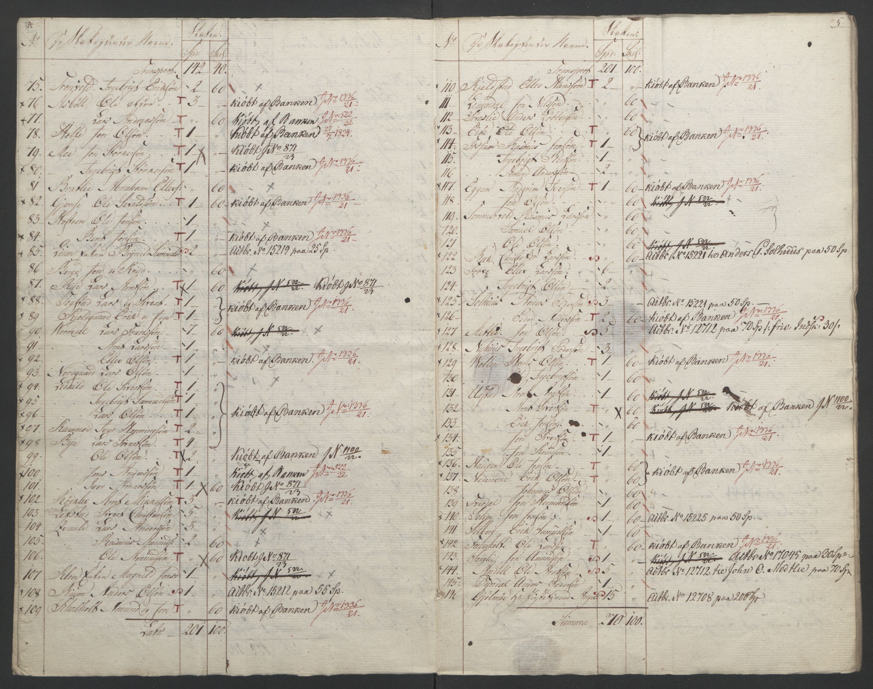 Sølvskatten 1816, NOBA/SOLVSKATTEN/A/L0052: Bind 53: Orkdal og Gauldal fogderi, 1816-1821, p. 28