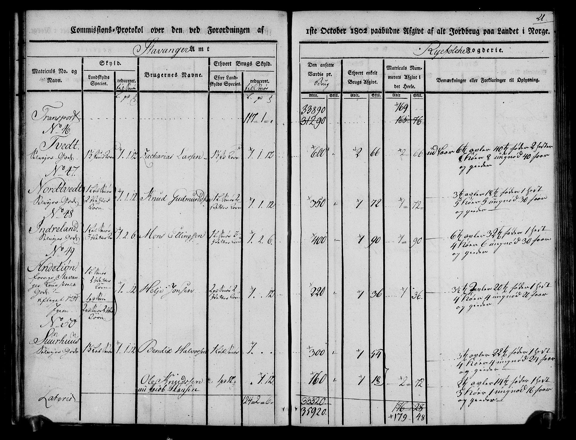 Rentekammeret inntil 1814, Realistisk ordnet avdeling, AV/RA-EA-4070/N/Ne/Nea/L0103: Ryfylke fogderi. Kommisjonsprotokoll for Vats, Vikedal, Sauda og Suldal skipreider, 1803, p. 22
