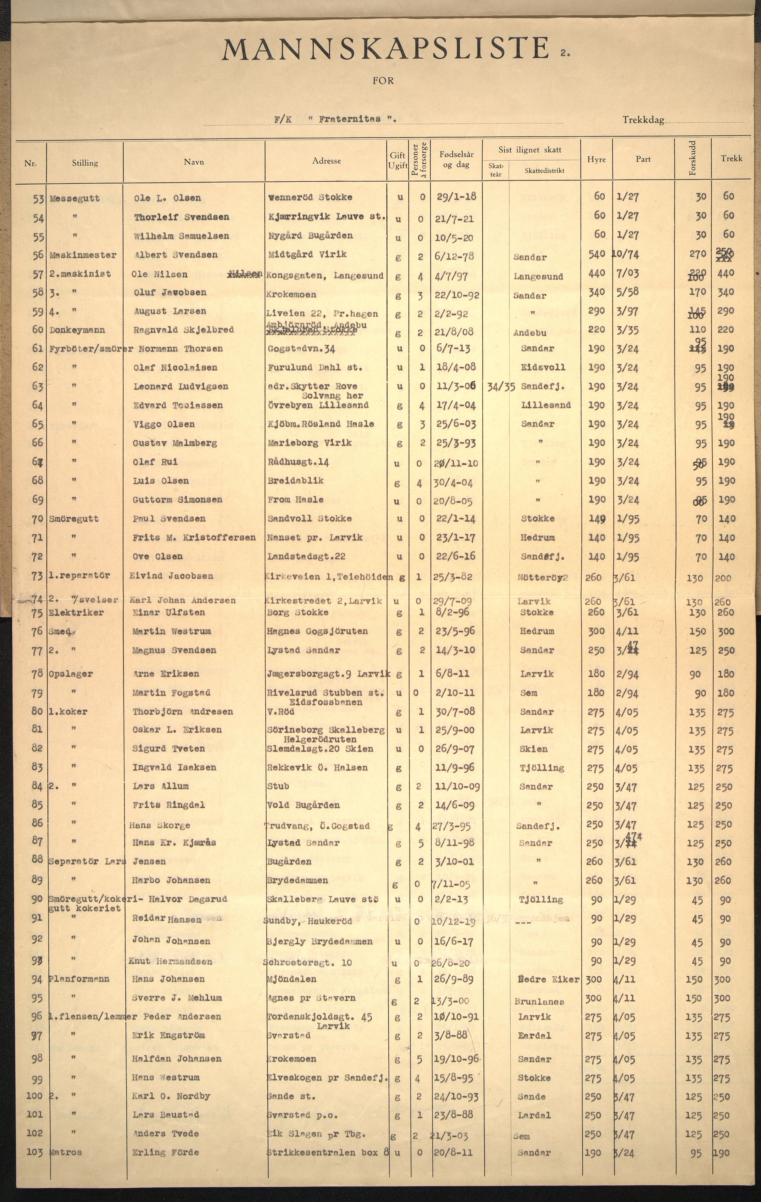 Kosmos AS, VEMU/ARS-A-1052/P/Pa/Pag/L0001: Mannskapsliste "Fraternitas", 1936-1937