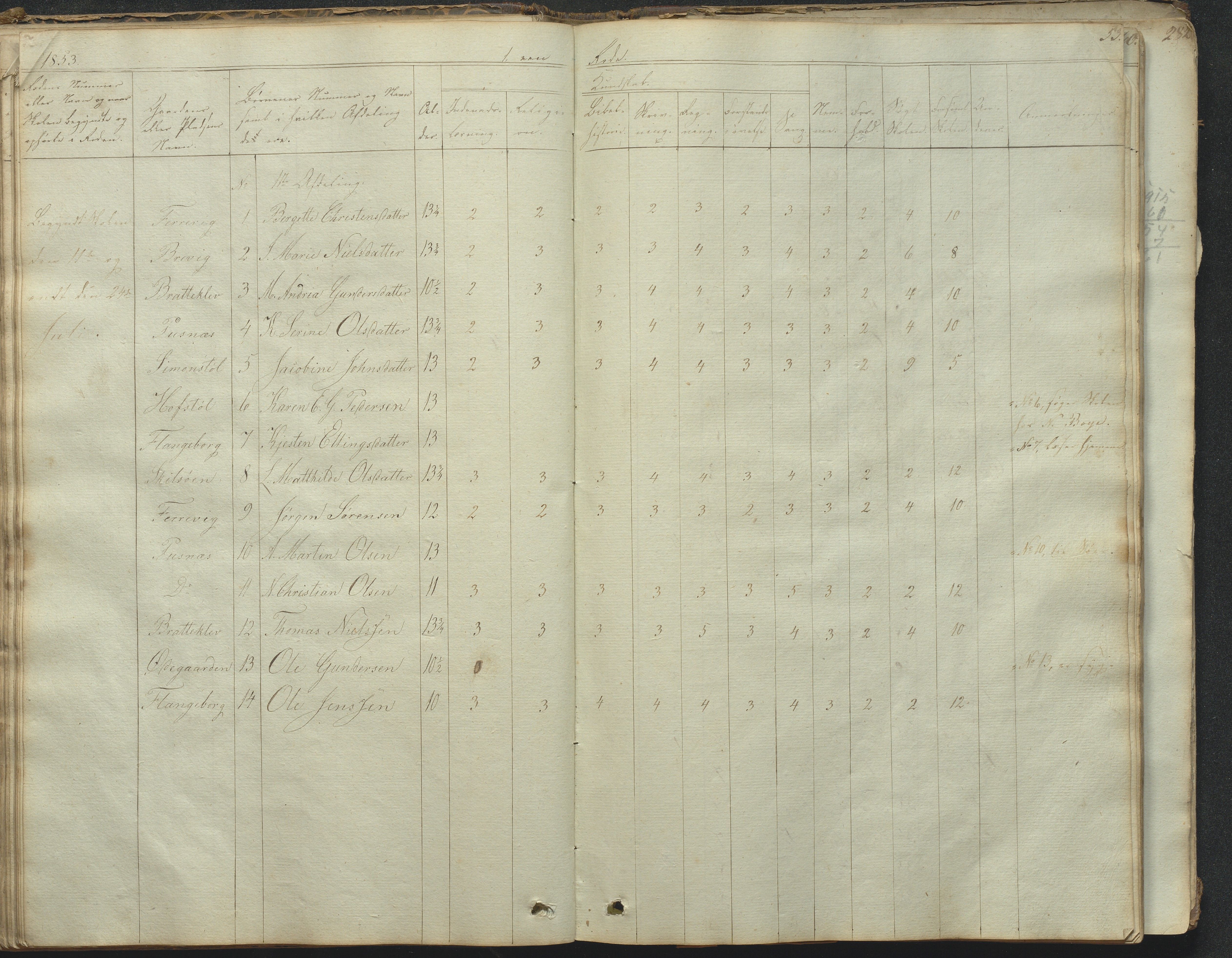 Tromøy kommune frem til 1971, AAKS/KA0921-PK/04/L0031: Færvik (Roligheden) - Karakterprotokoll, 1848-1863