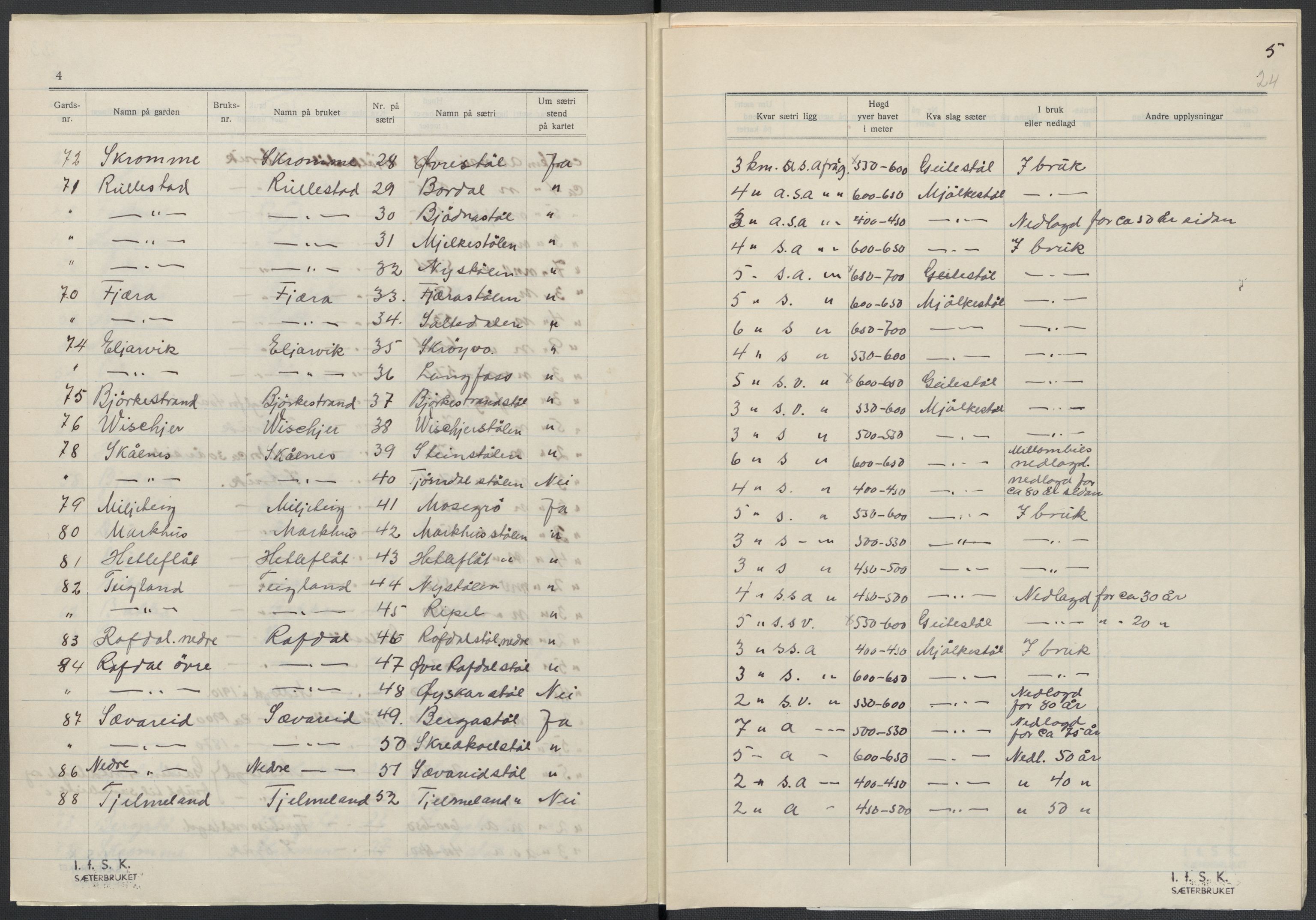 Instituttet for sammenlignende kulturforskning, AV/RA-PA-0424/F/Fc/L0009/0003: Eske B9: / Hordaland (perm XXIV), 1933-1938, p. 24