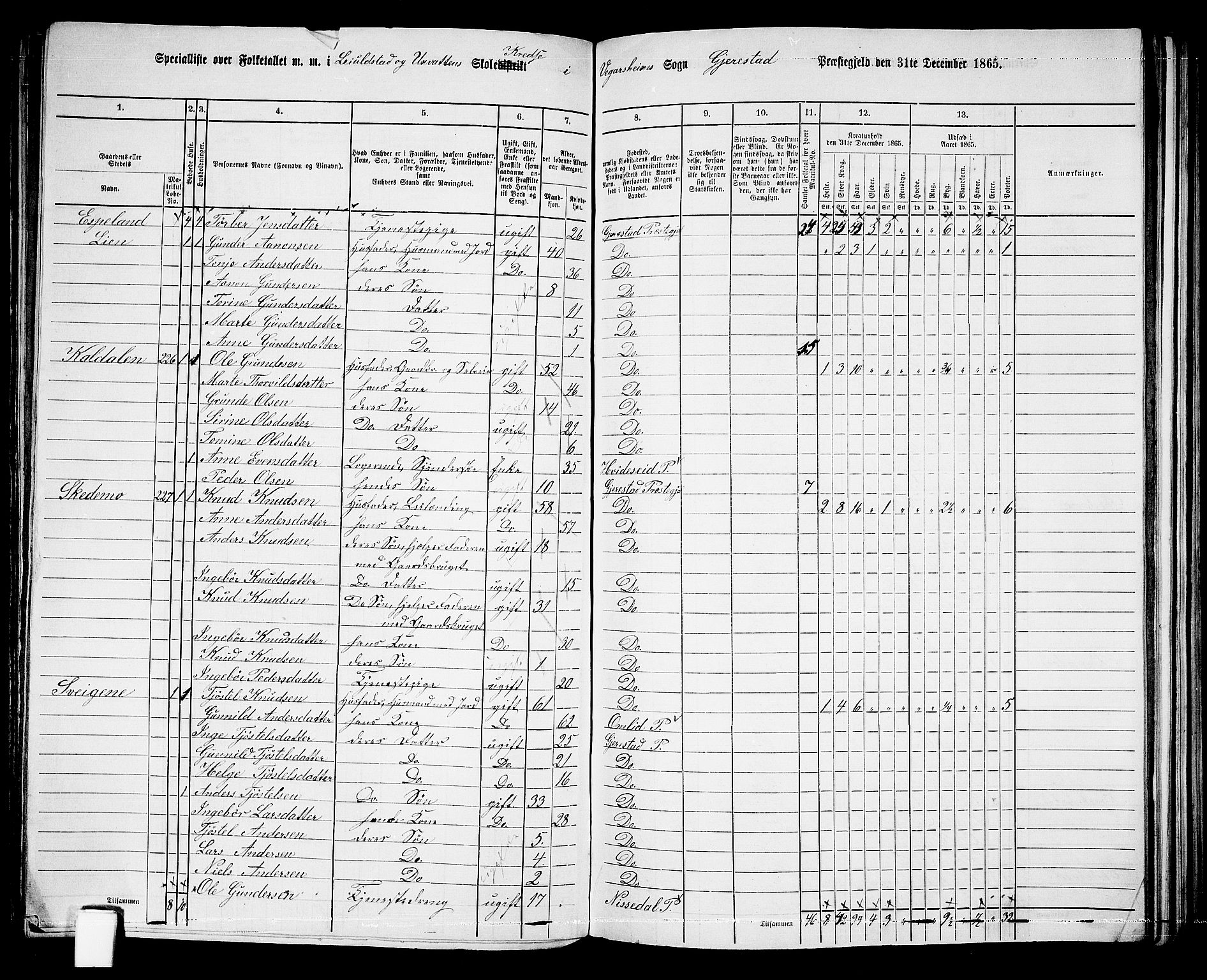 RA, 1865 census for Gjerstad, 1865, p. 132